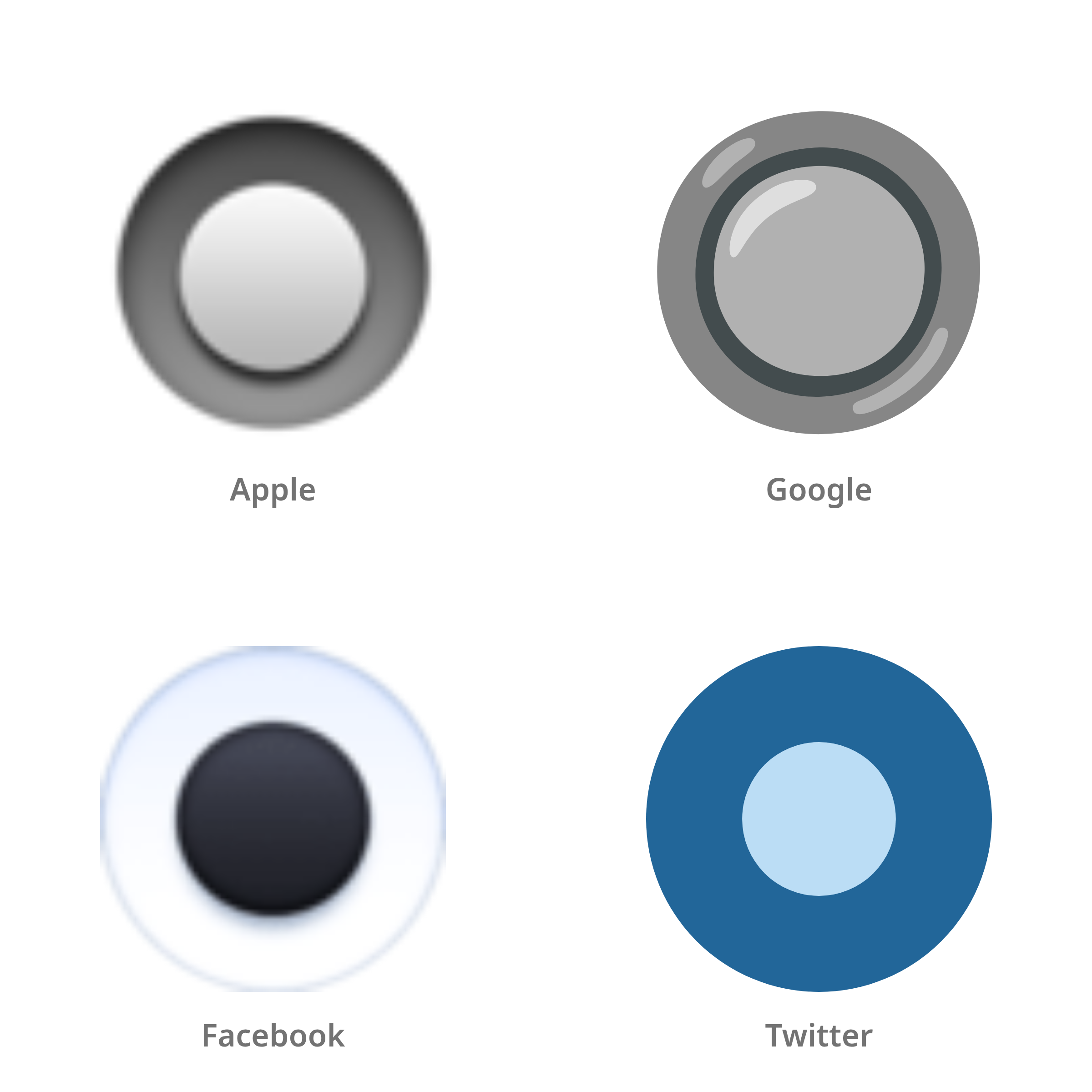 De emoji keuzerondje in Apple-, Google-, Facebook- en Twitter-stijl