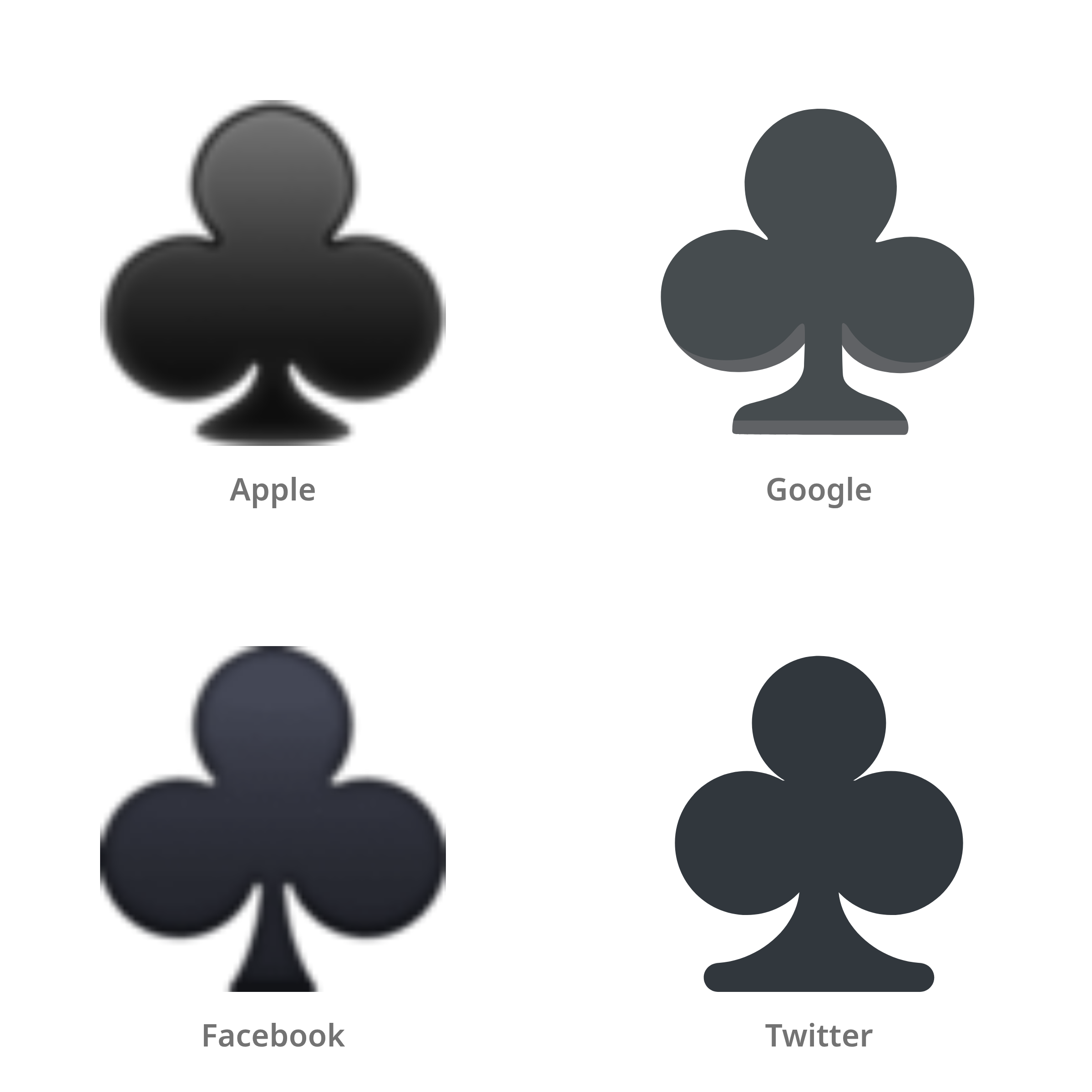 De emoji klaveren in Apple-, Google-, Facebook- en Twitter-stijl