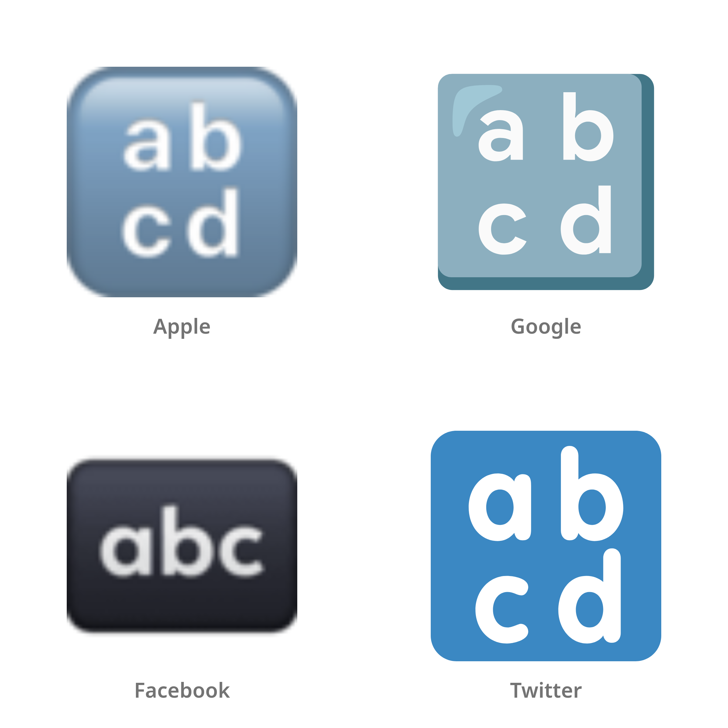 De emoji kleine letters in Apple-, Google-, Facebook- en Twitter-stijl