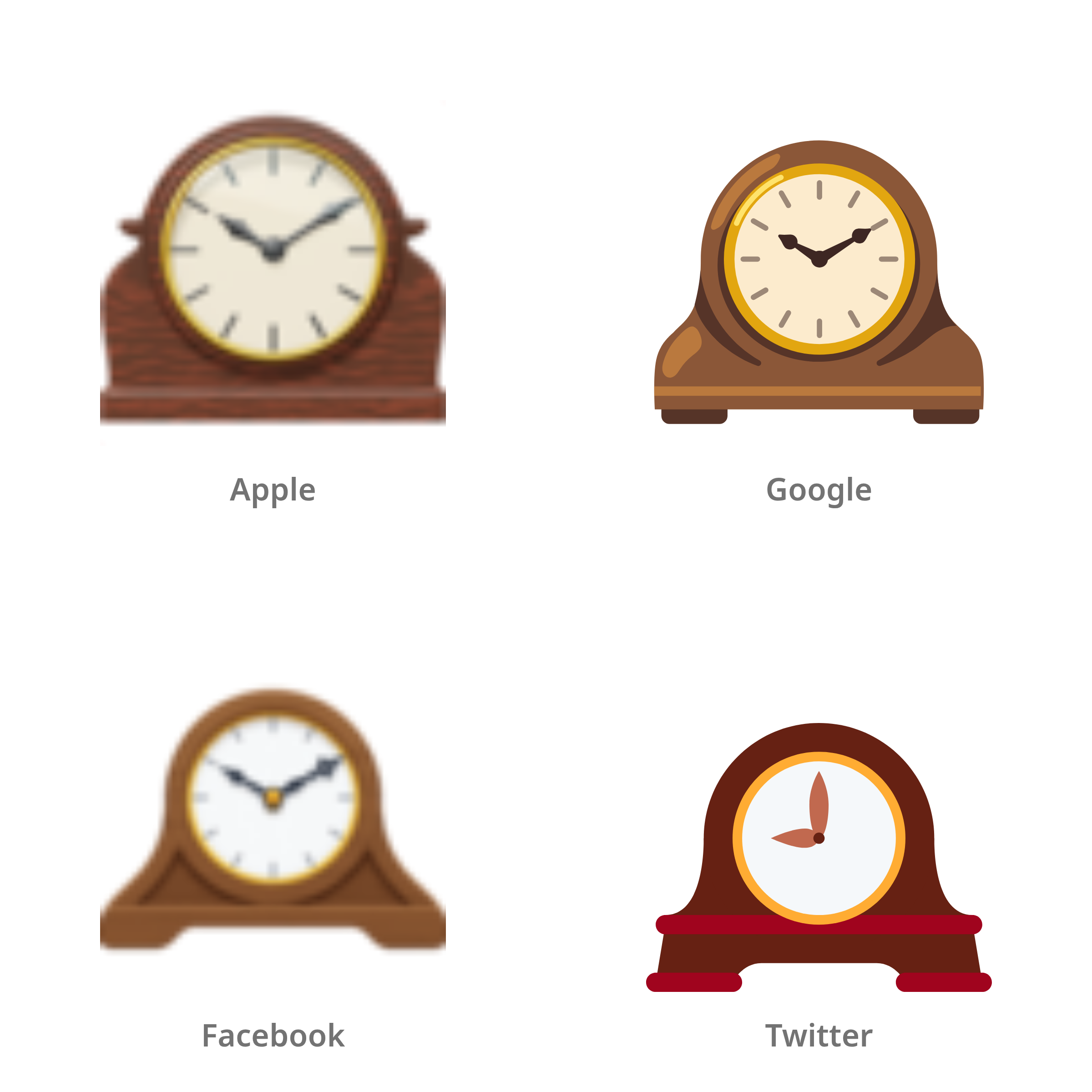 De emoji klok in Apple-, Google-, Facebook- en Twitter-stijl