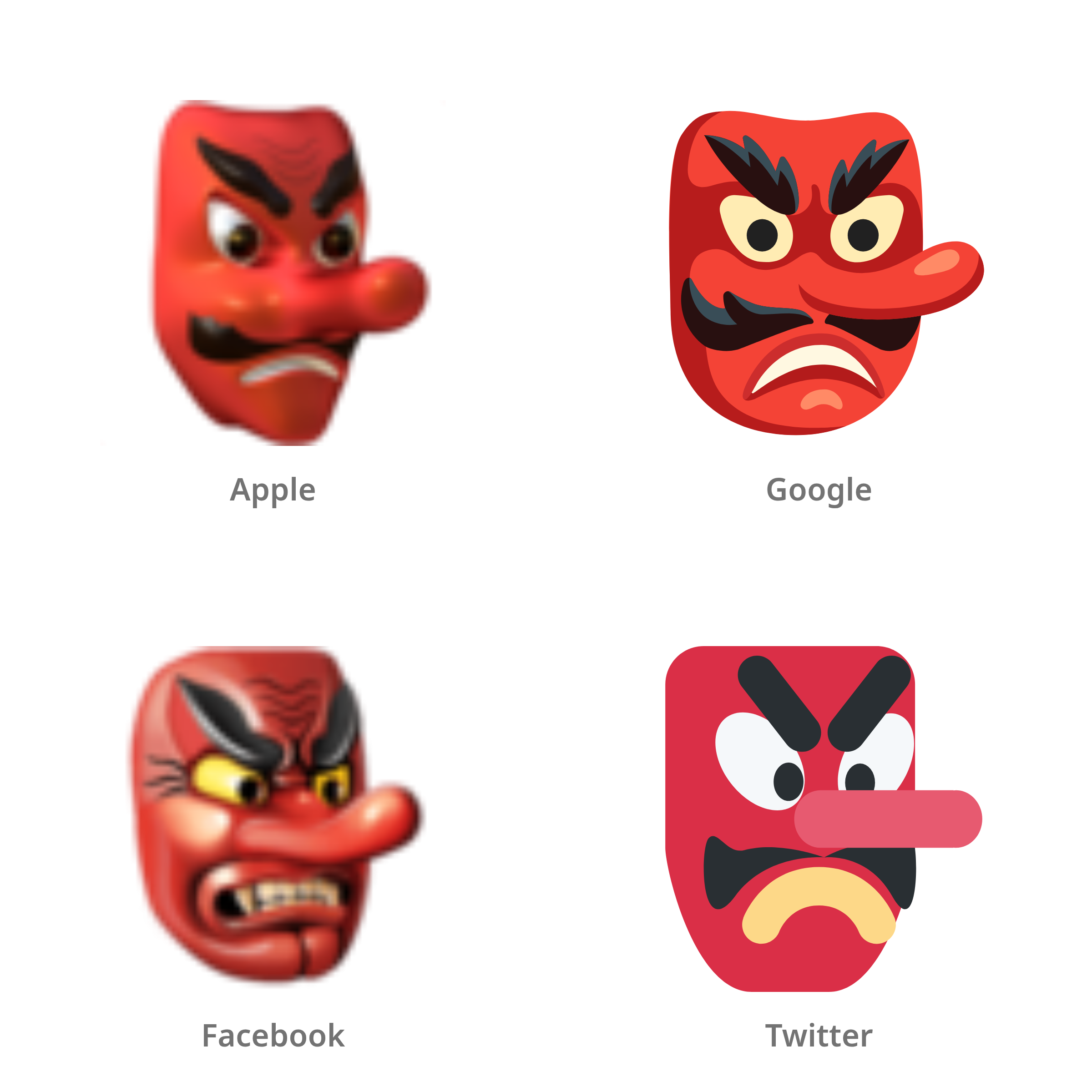 De emoji kobold in Apple-, Google-, Facebook- en Twitter-stijl