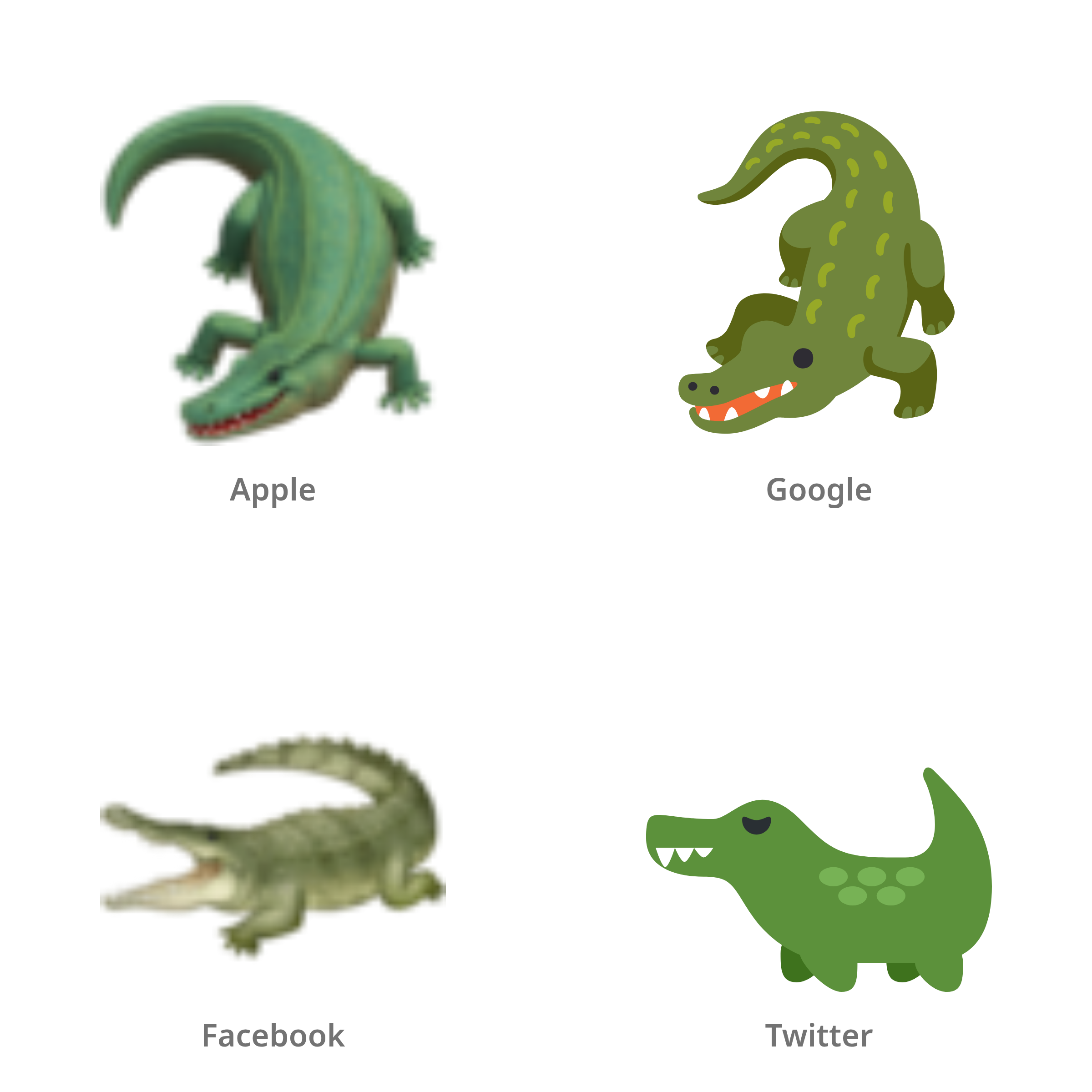 De emoji krokodil in Apple-, Google-, Facebook- en Twitter-stijl