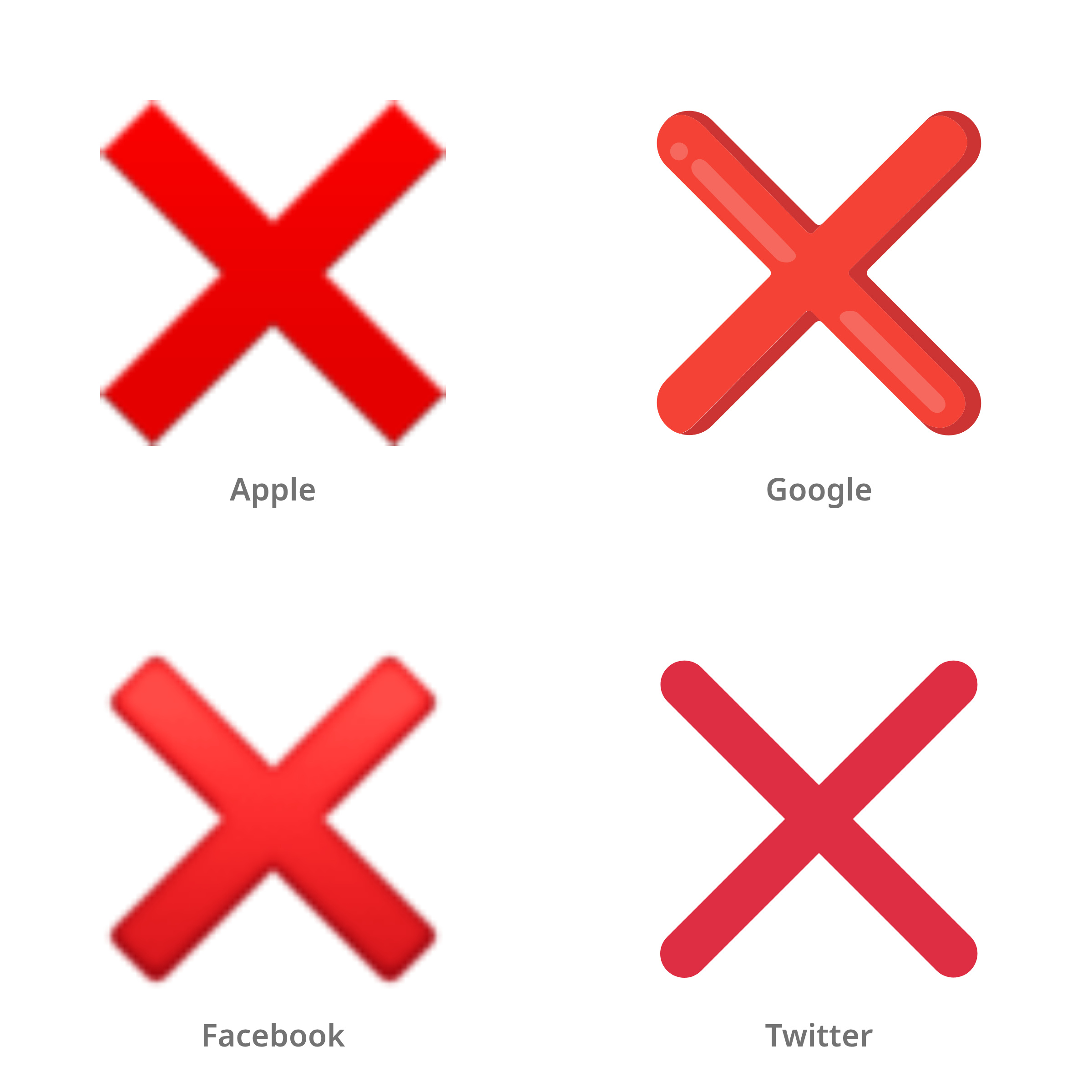 De emoji kruisteken in Apple-, Google-, Facebook- en Twitter-stijl