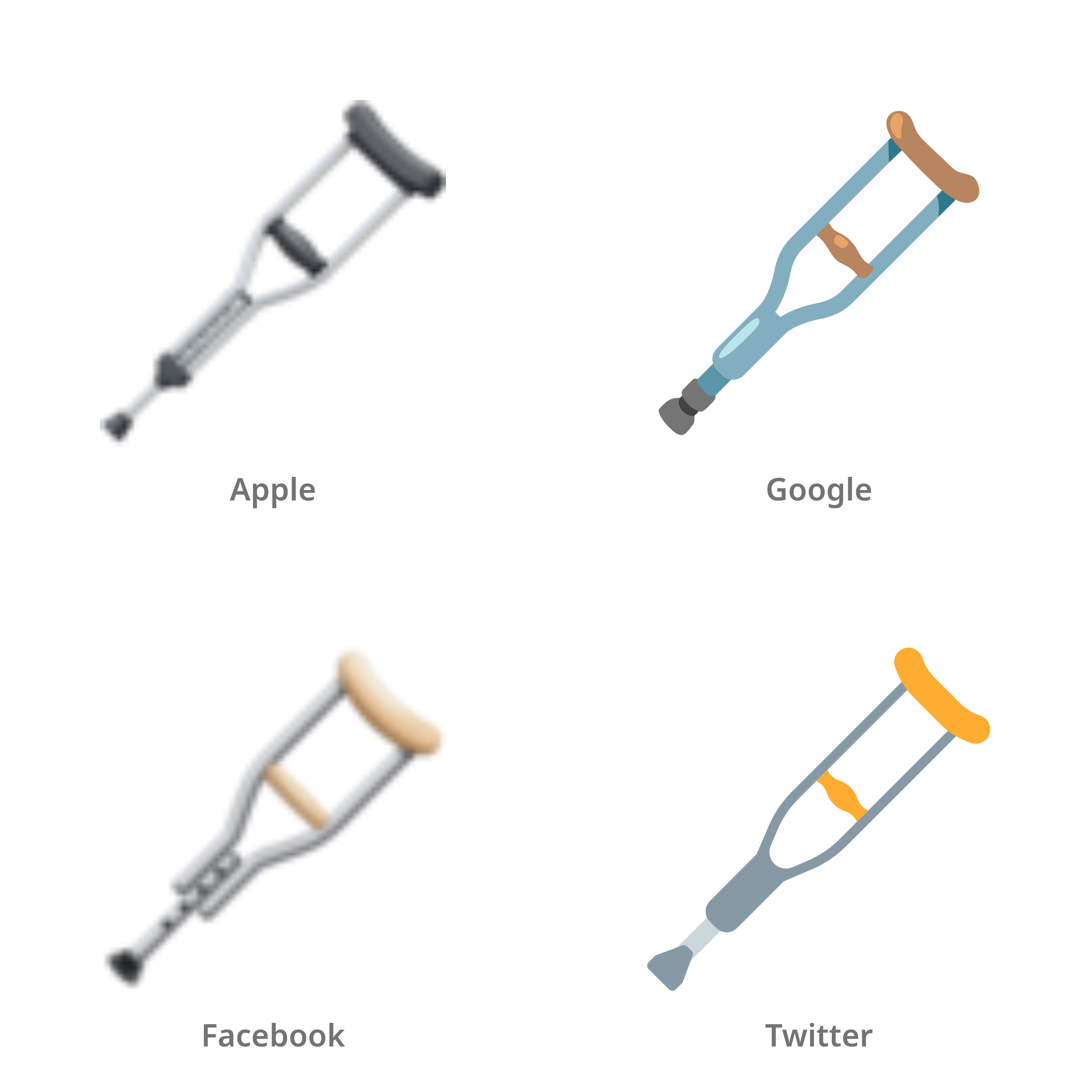 De emoji kruk in Apple-, Google-, Facebook- en Twitter-stijl