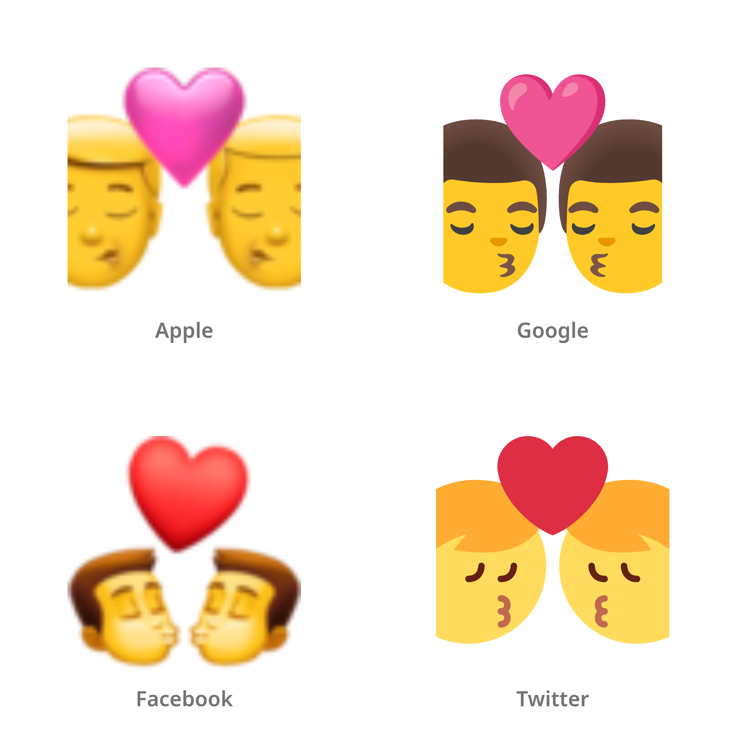 De emoji kus: man, man in Apple-, Google-, Facebook- en Twitter-stijl