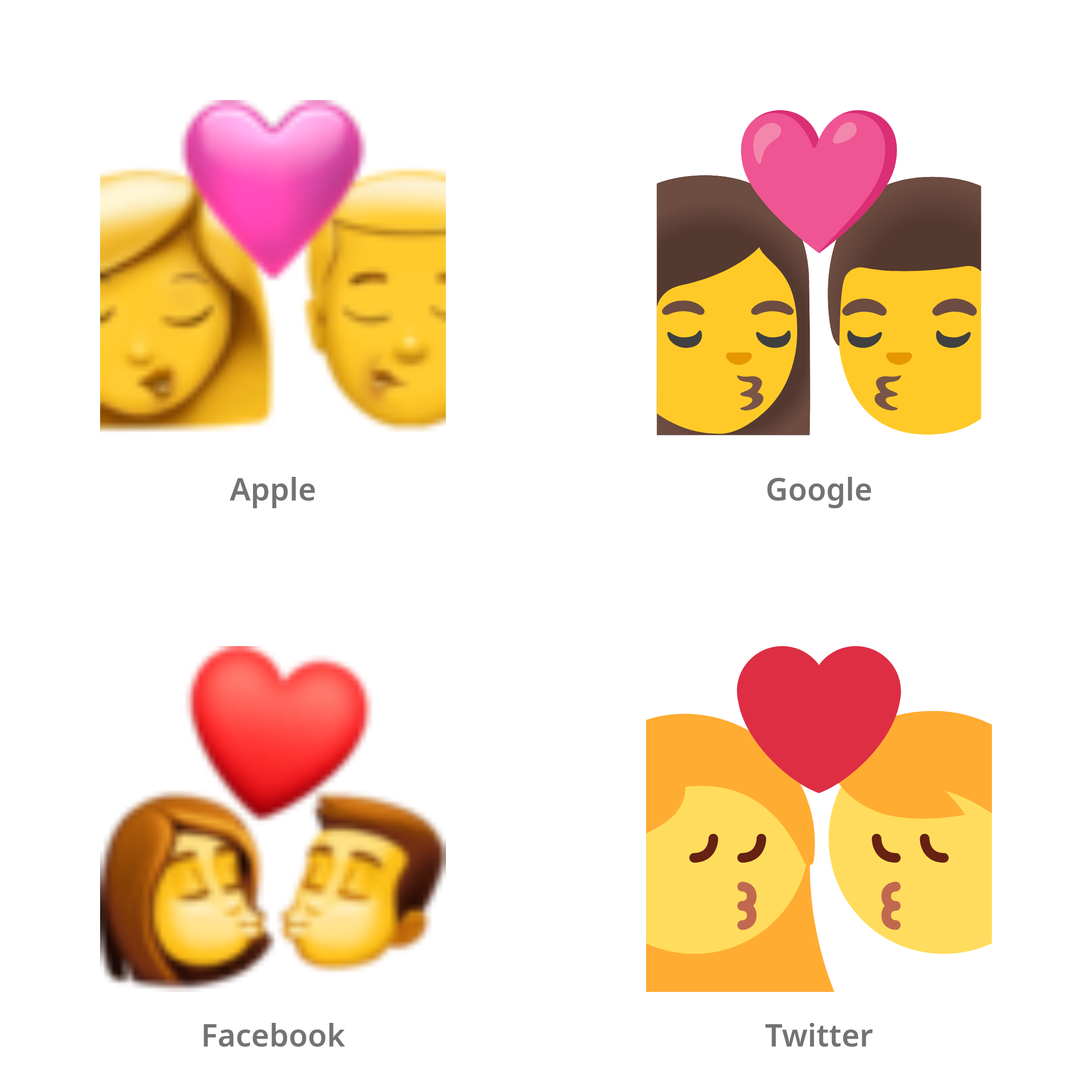 De emoji kus: vrouw, man in Apple-, Google-, Facebook- en Twitter-stijl