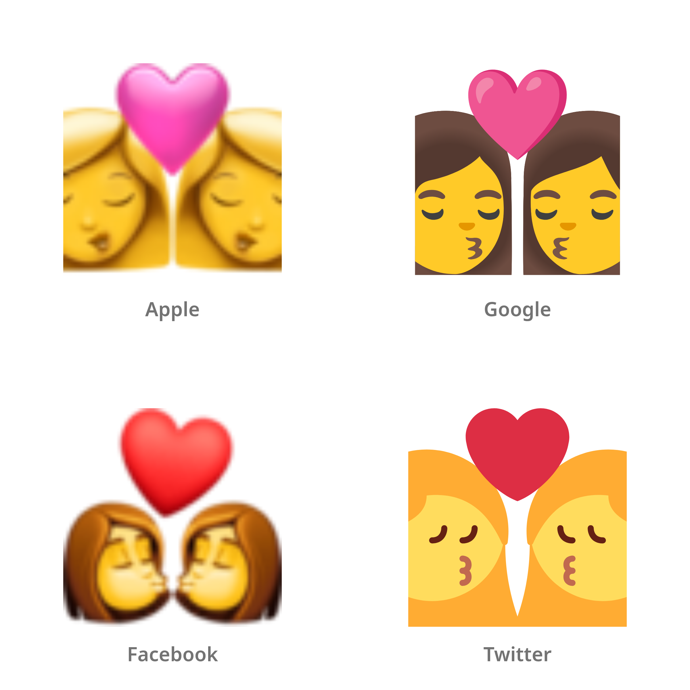 De emoji kus: vrouw, vrouw in Apple-, Google-, Facebook- en Twitter-stijl