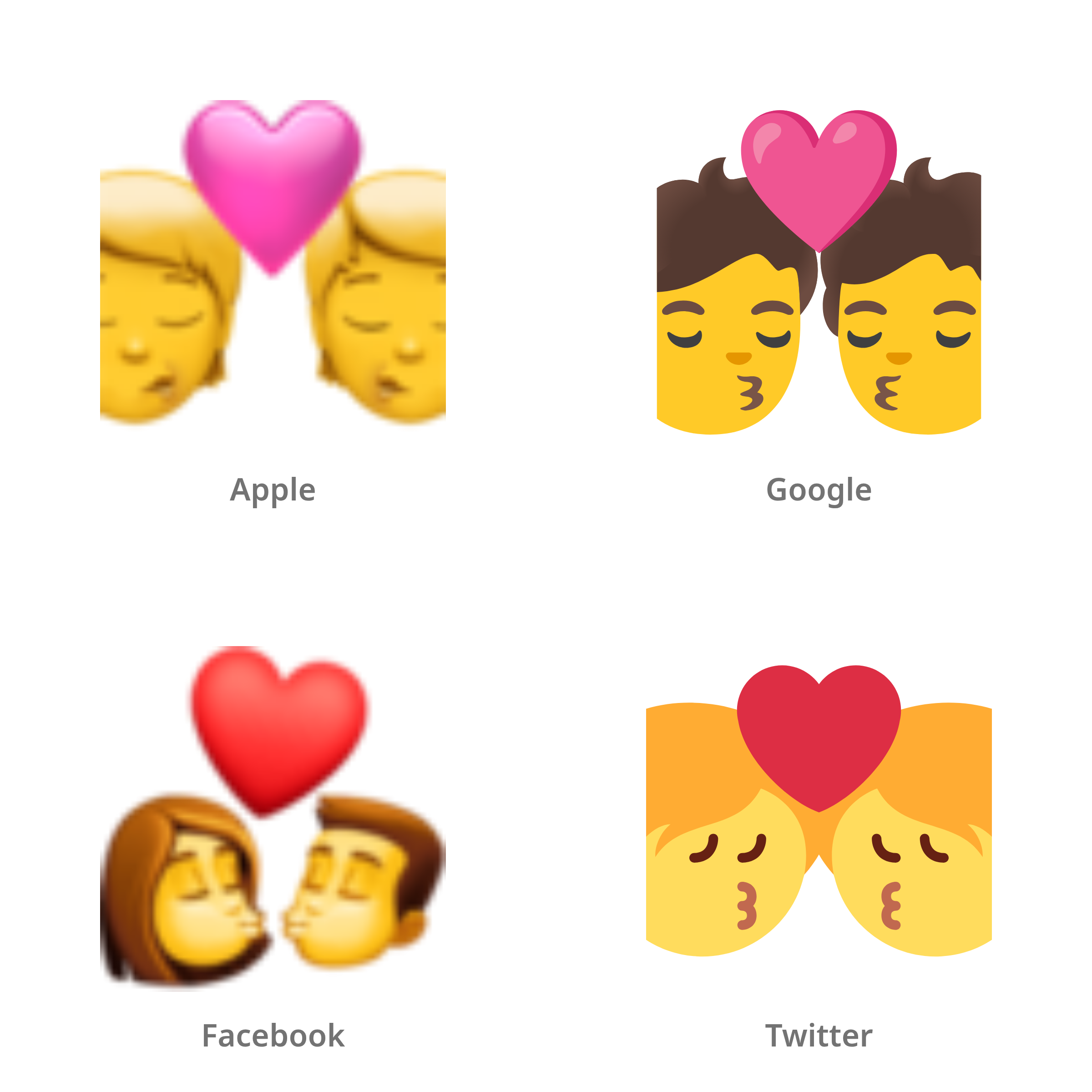 De emoji kus in Apple-, Google-, Facebook- en Twitter-stijl