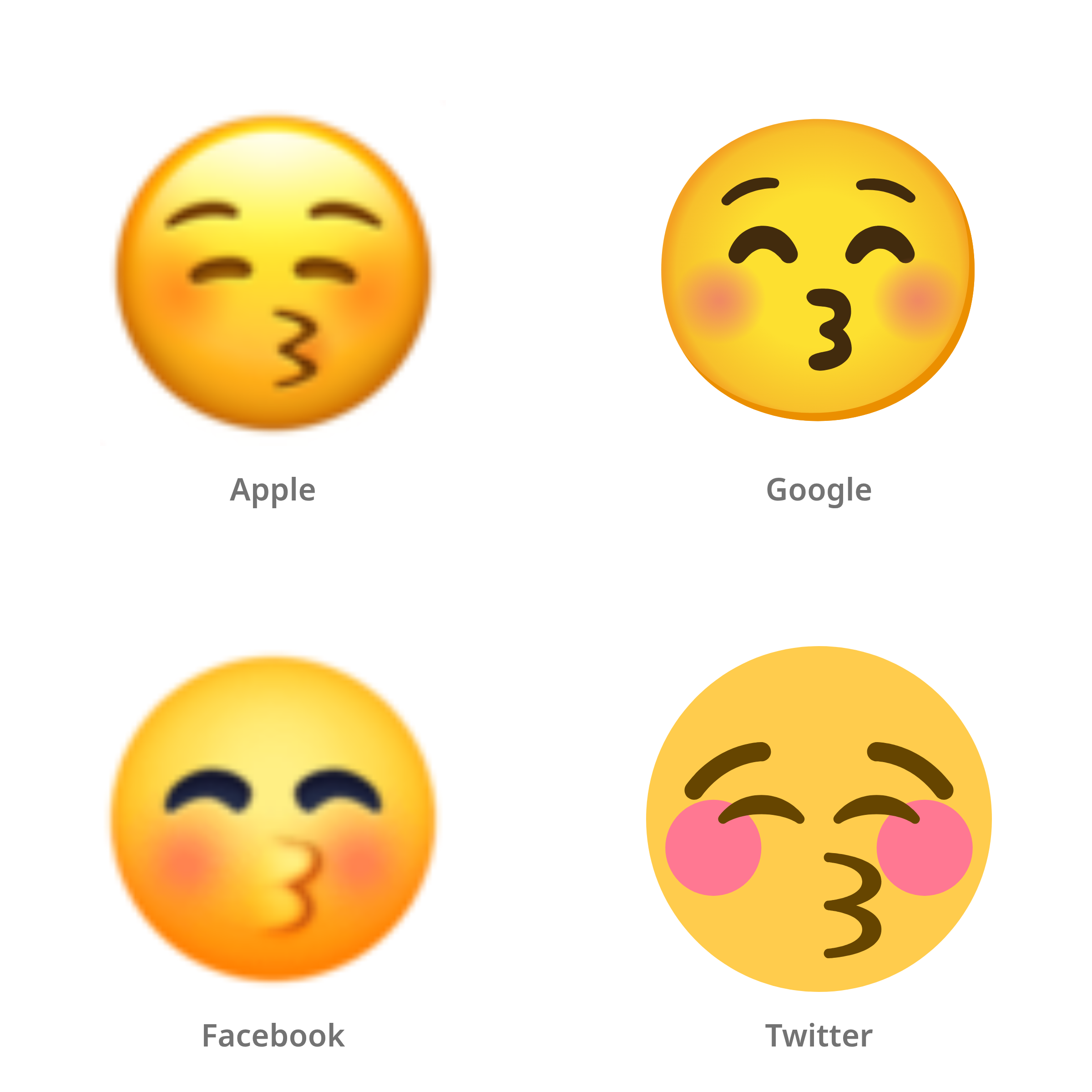 De emoji kussend gezicht met gesloten ogen in Apple-, Google-, Facebook- en Twitter-stijl