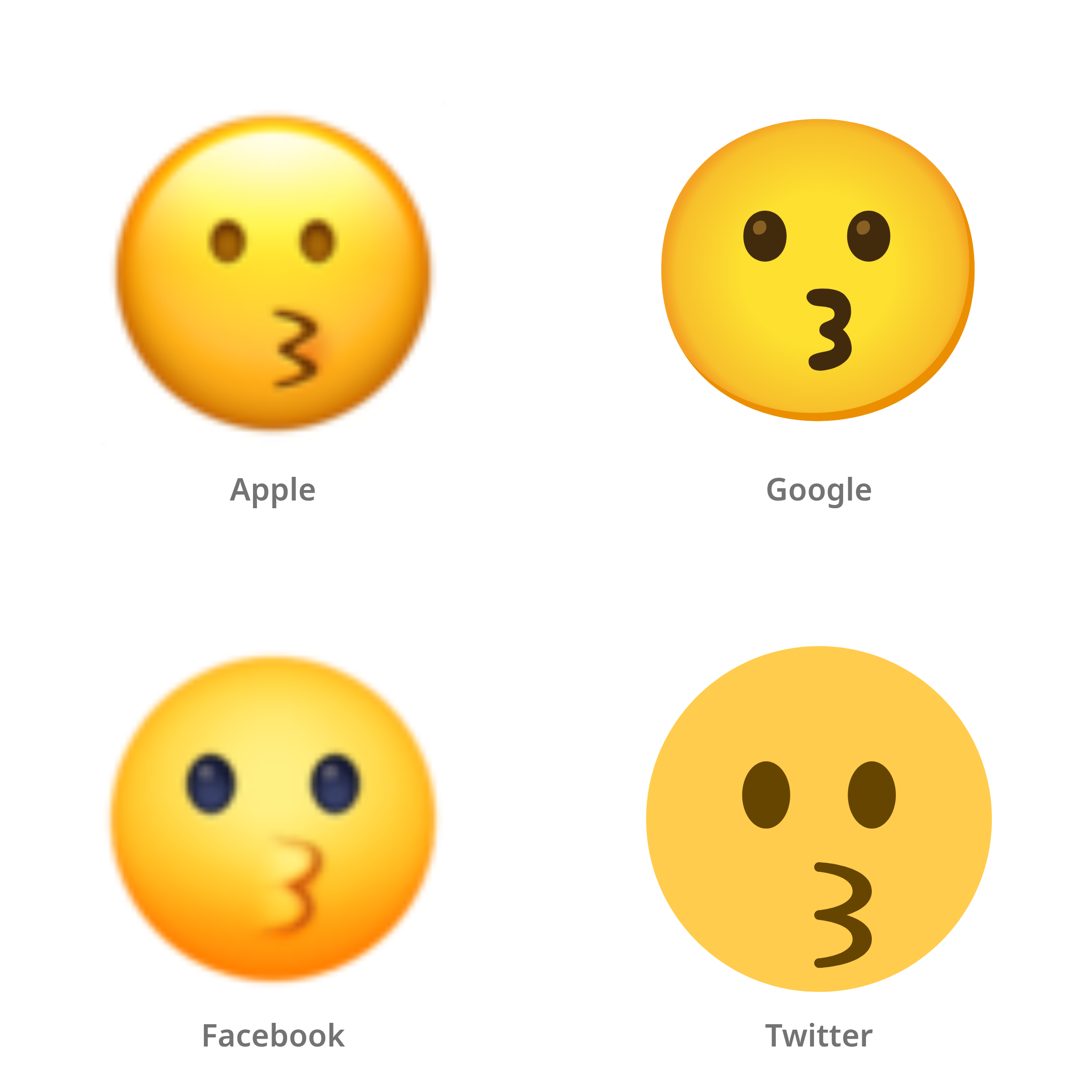 De emoji kussend gezicht in Apple-, Google-, Facebook- en Twitter-stijl