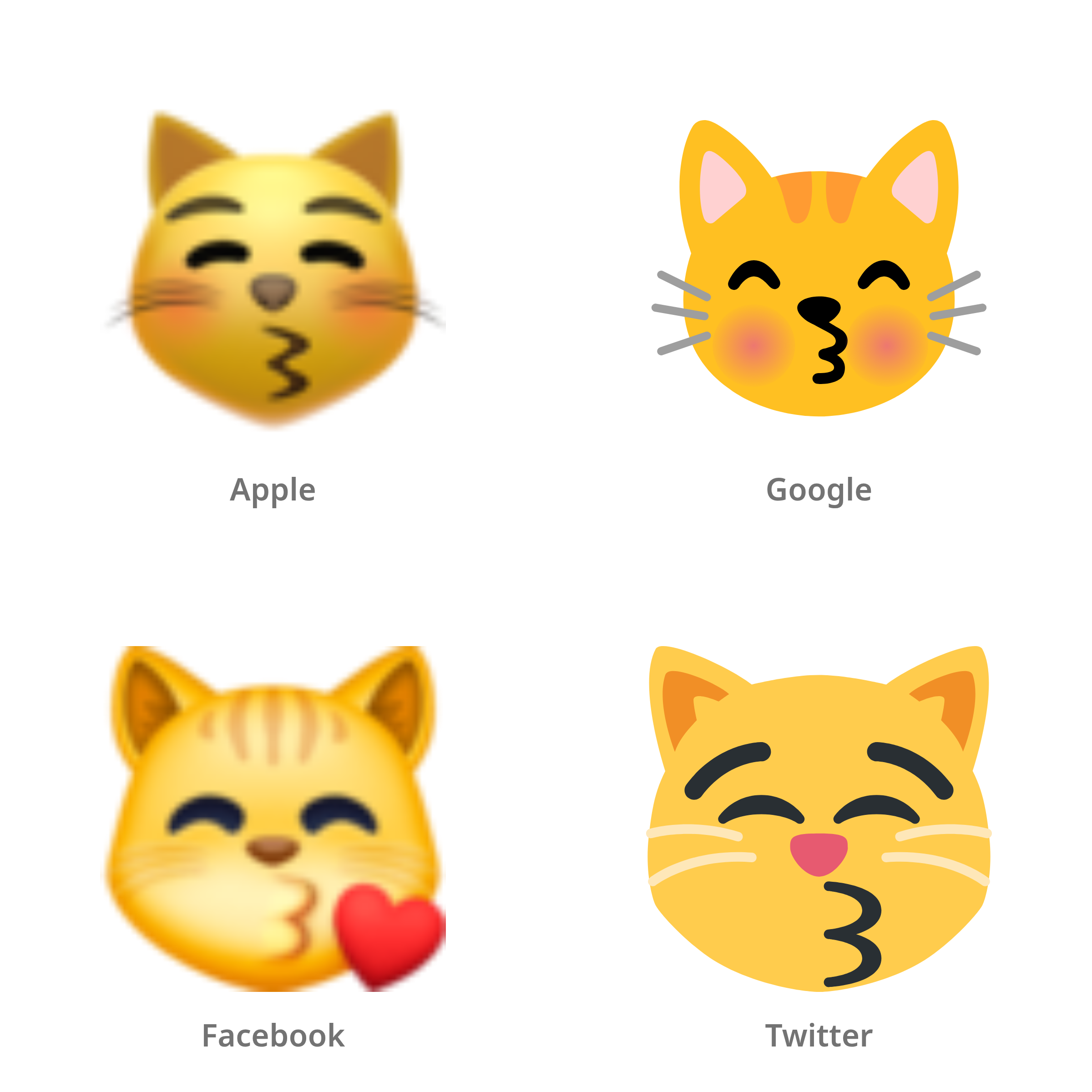 De emoji kussende kat in Apple-, Google-, Facebook- en Twitter-stijl