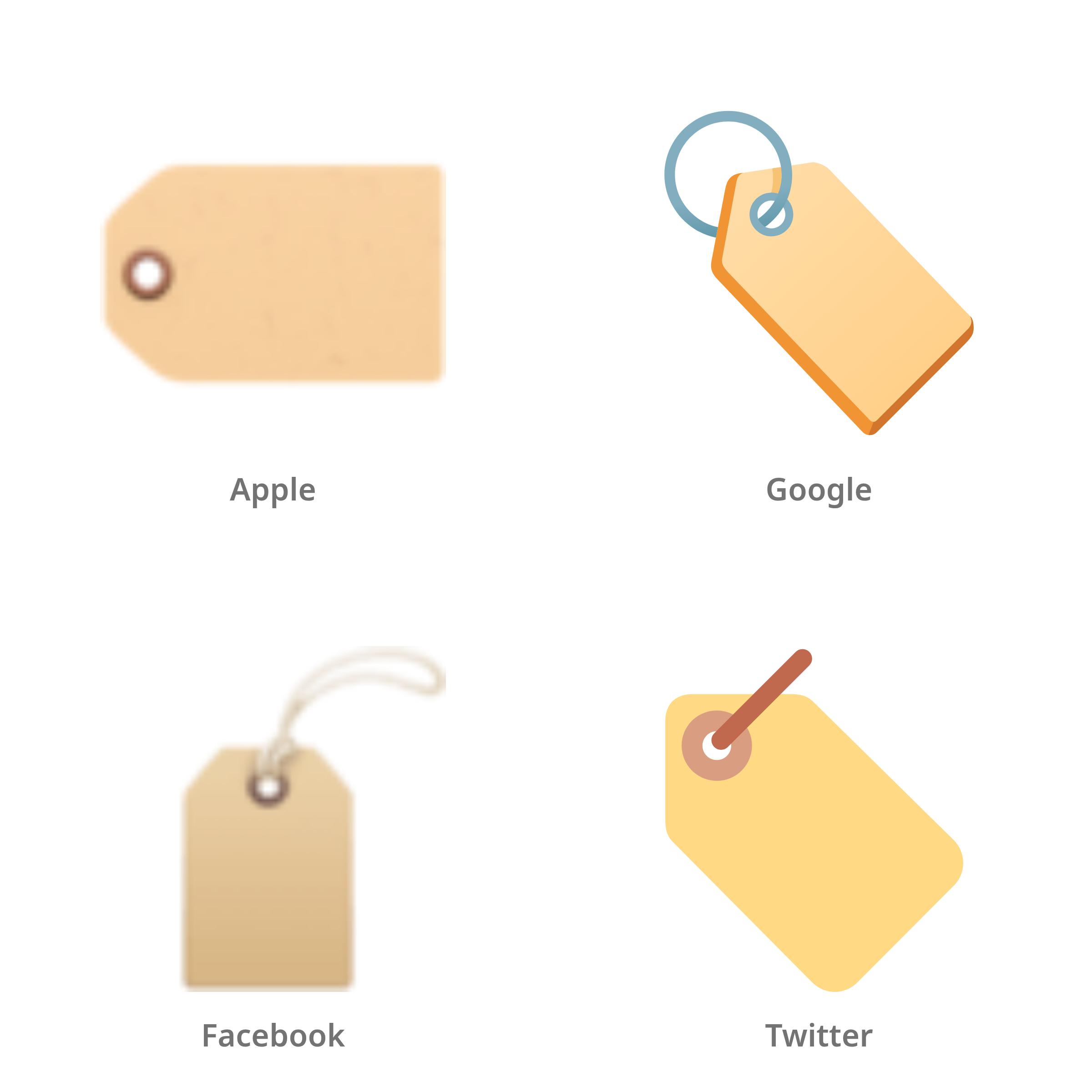 De emoji label in Apple-, Google-, Facebook- en Twitter-stijl