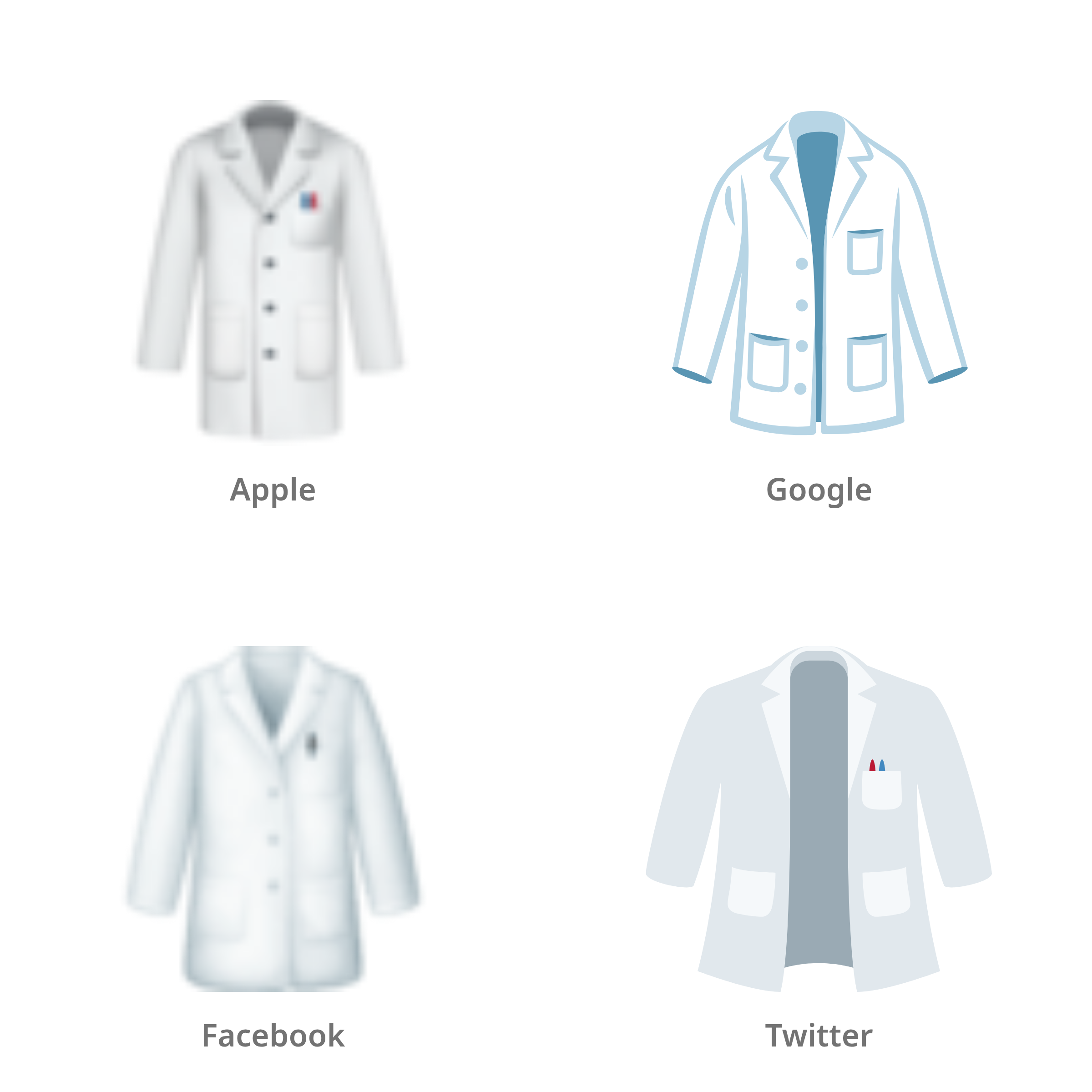De emoji labjas in Apple-, Google-, Facebook- en Twitter-stijl