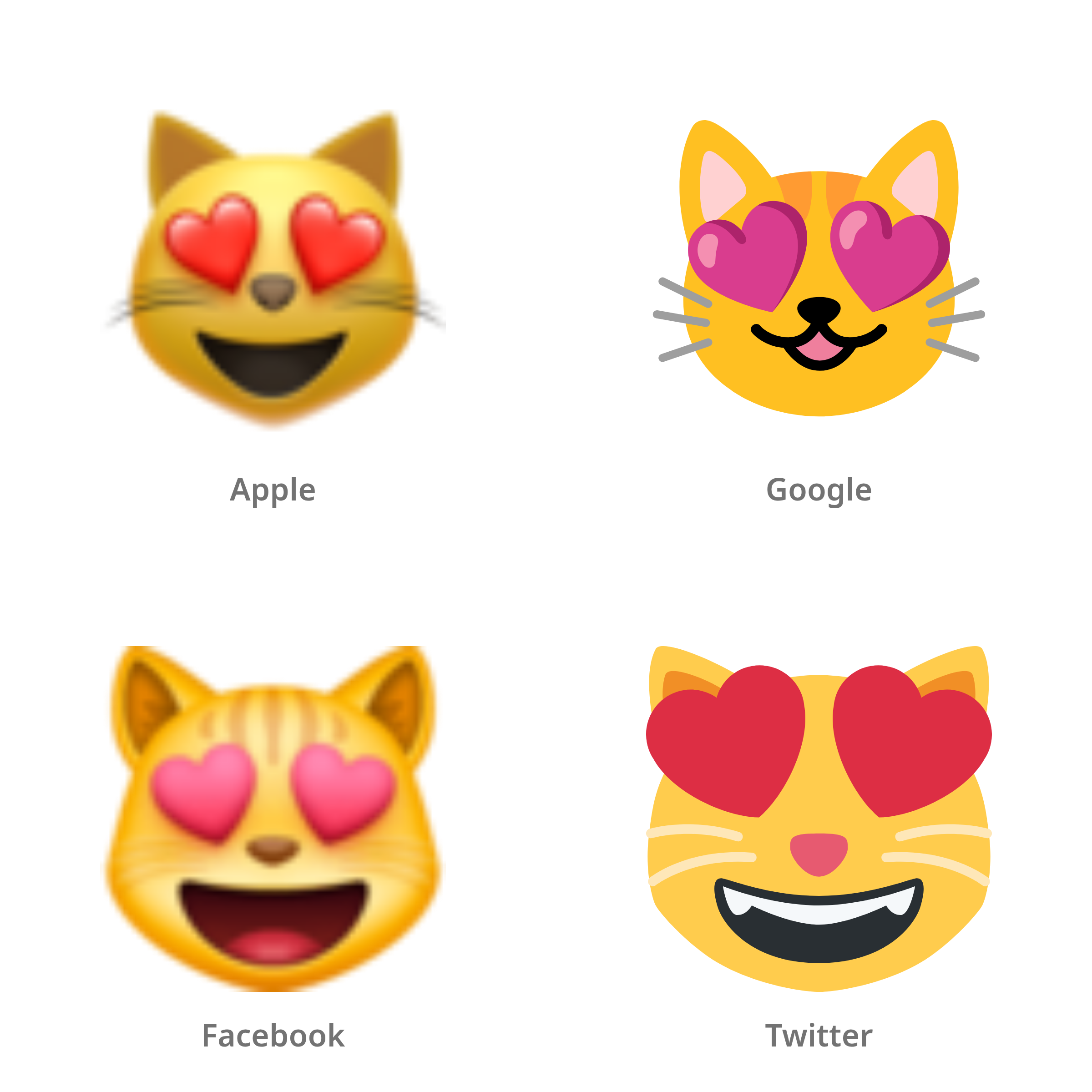 De emoji lachende kat met hartvormige ogen in Apple-, Google-, Facebook- en Twitter-stijl