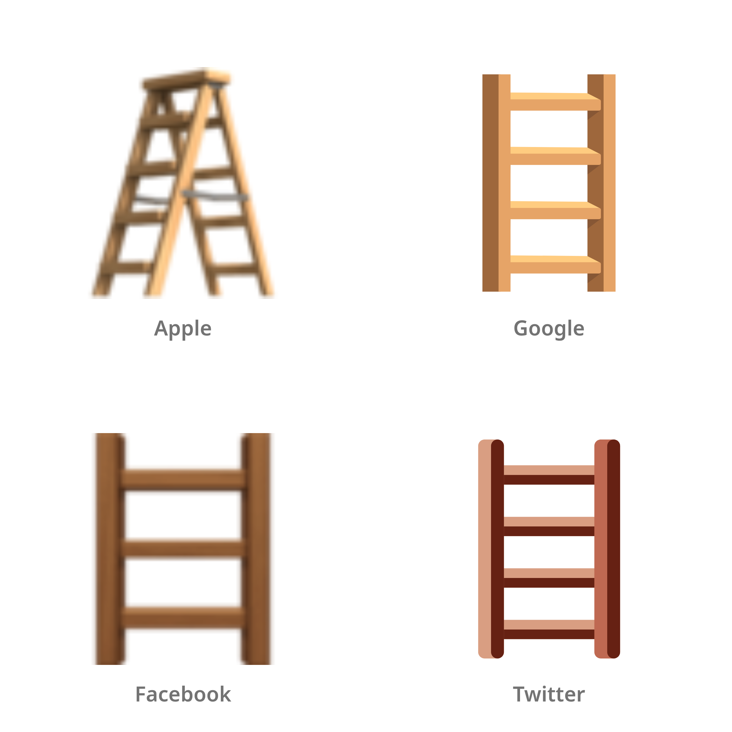 De emoji ladder in Apple-, Google-, Facebook- en Twitter-stijl