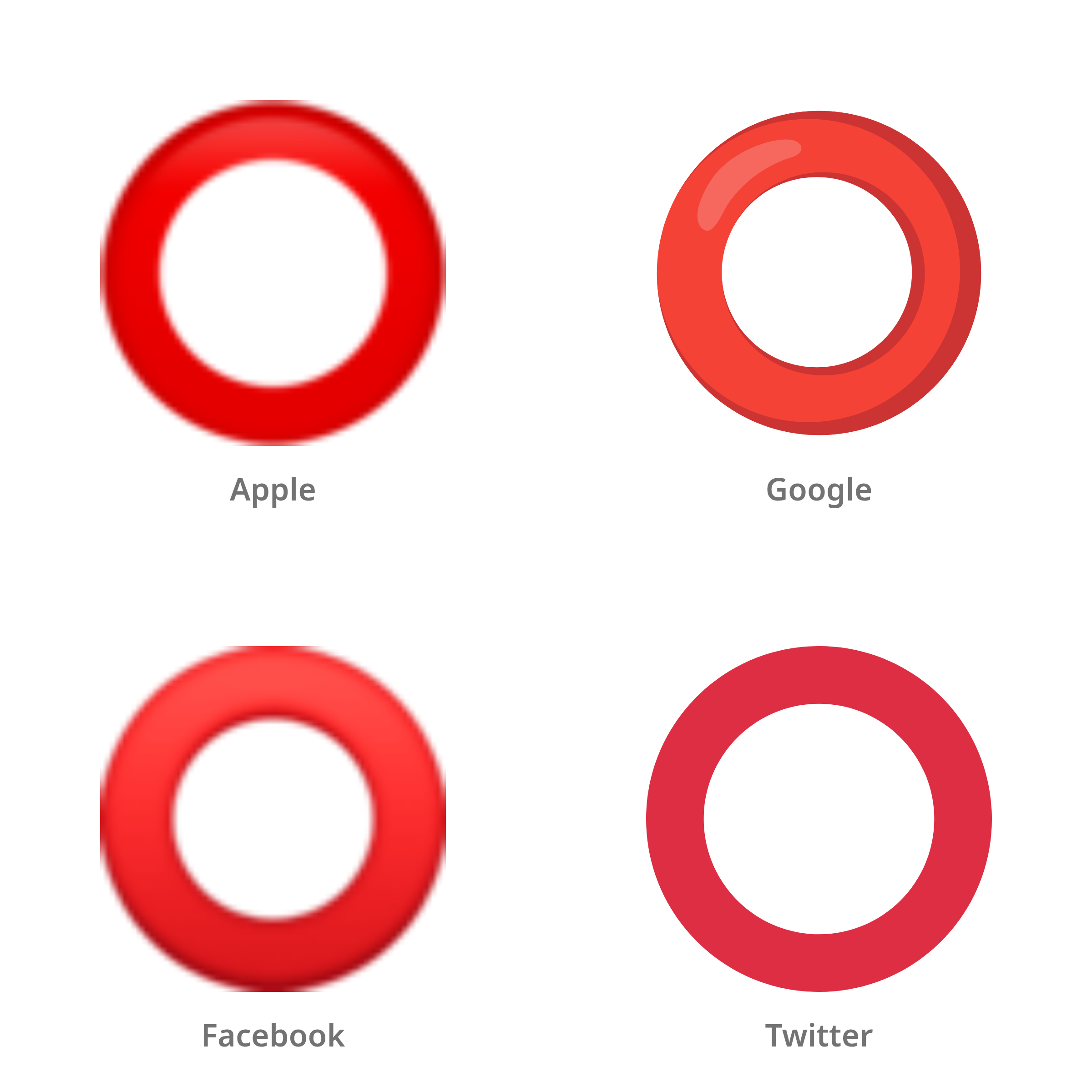 De emoji lege rode cirkel in Apple-, Google-, Facebook- en Twitter-stijl