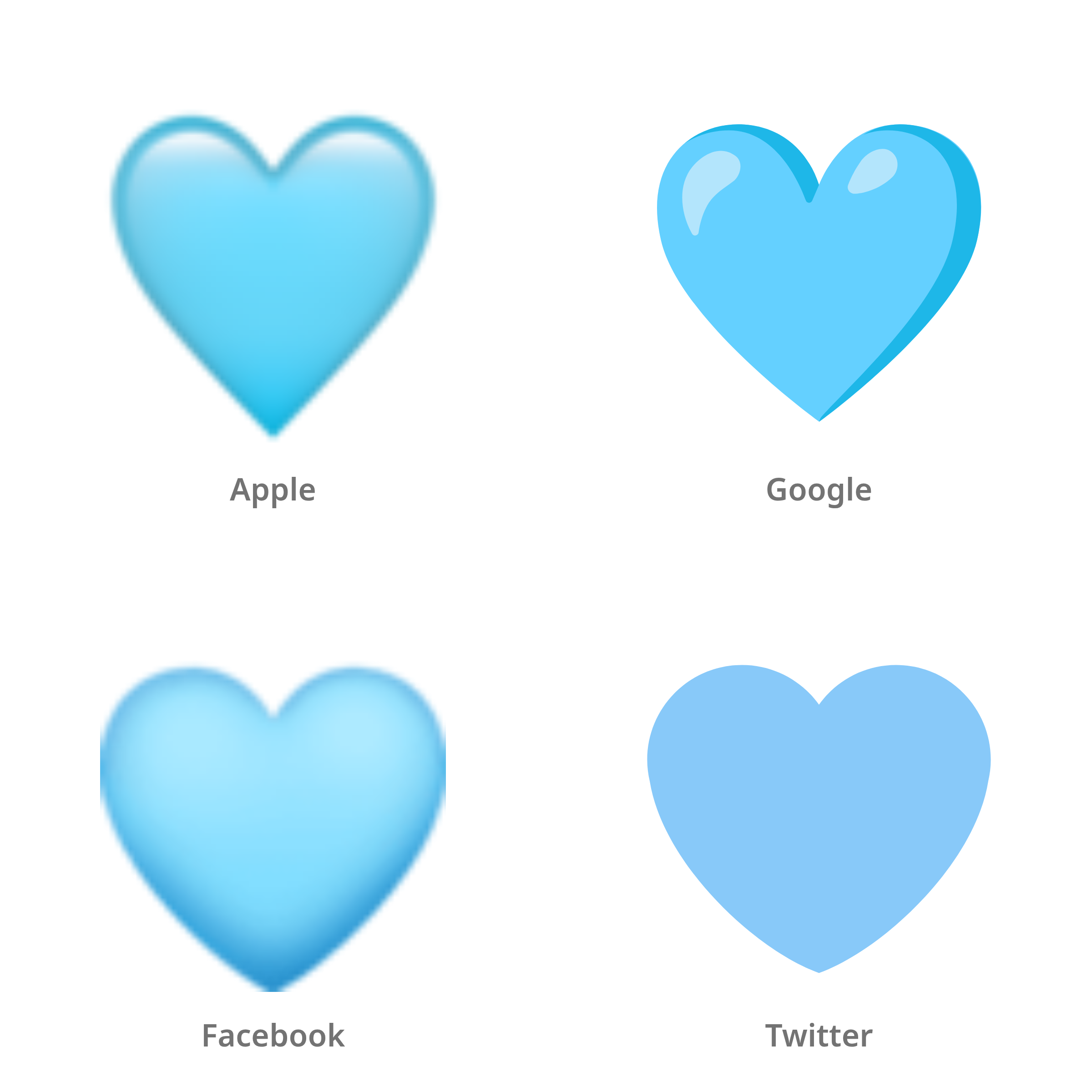 De emoji lichtblauw hart in Apple-, Google-, Facebook- en Twitter-stijl