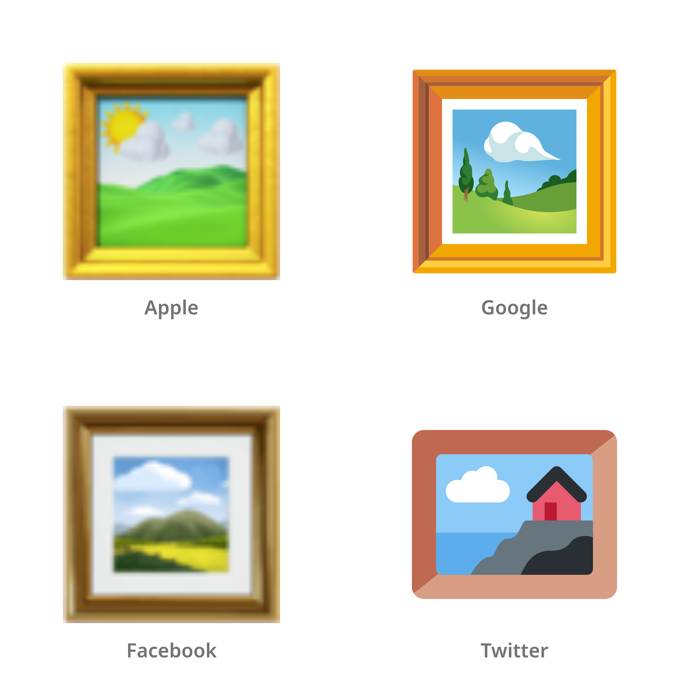 De emoji lijst met afbeelding in Apple-, Google-, Facebook- en Twitter-stijl