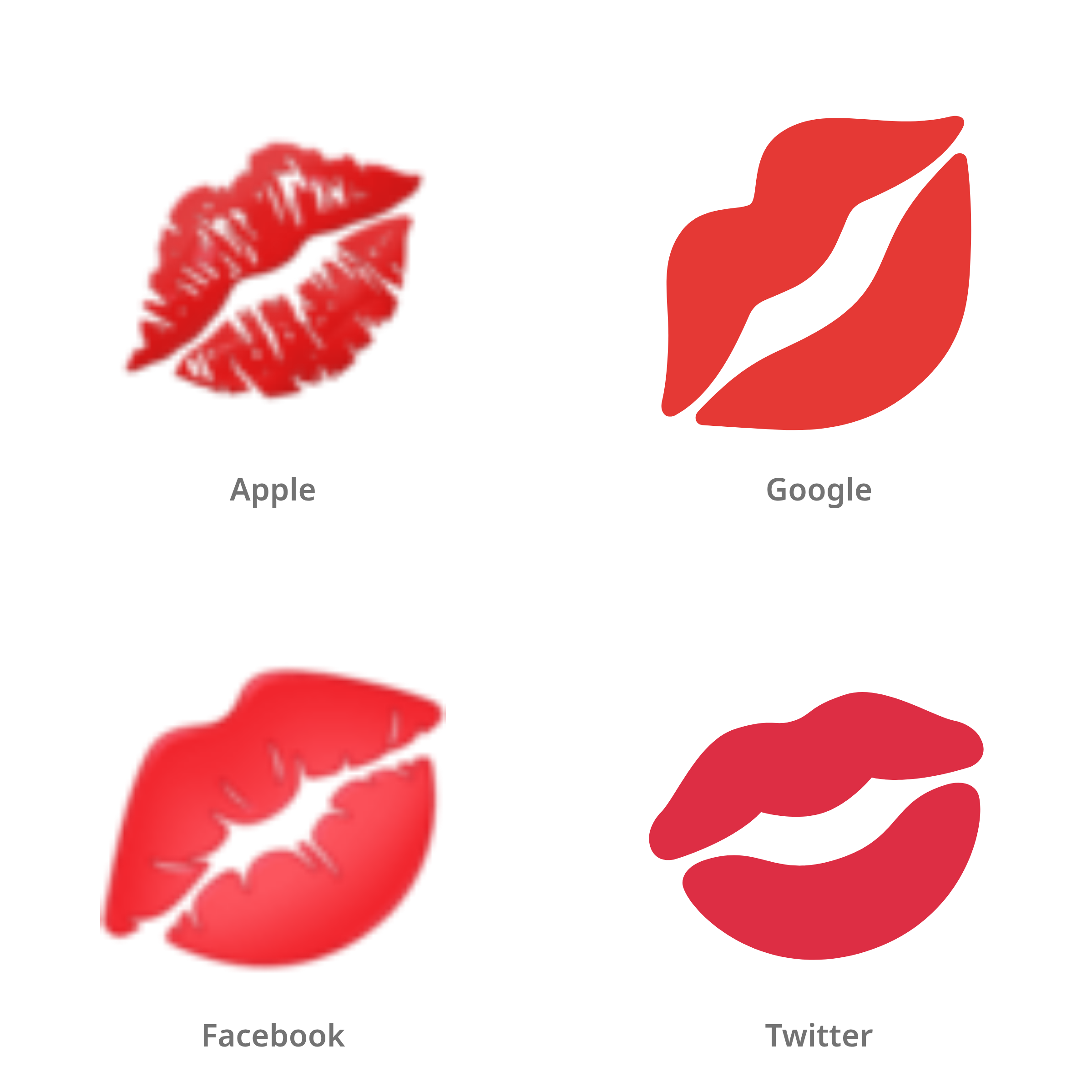 De emoji lipafdruk in Apple-, Google-, Facebook- en Twitter-stijl