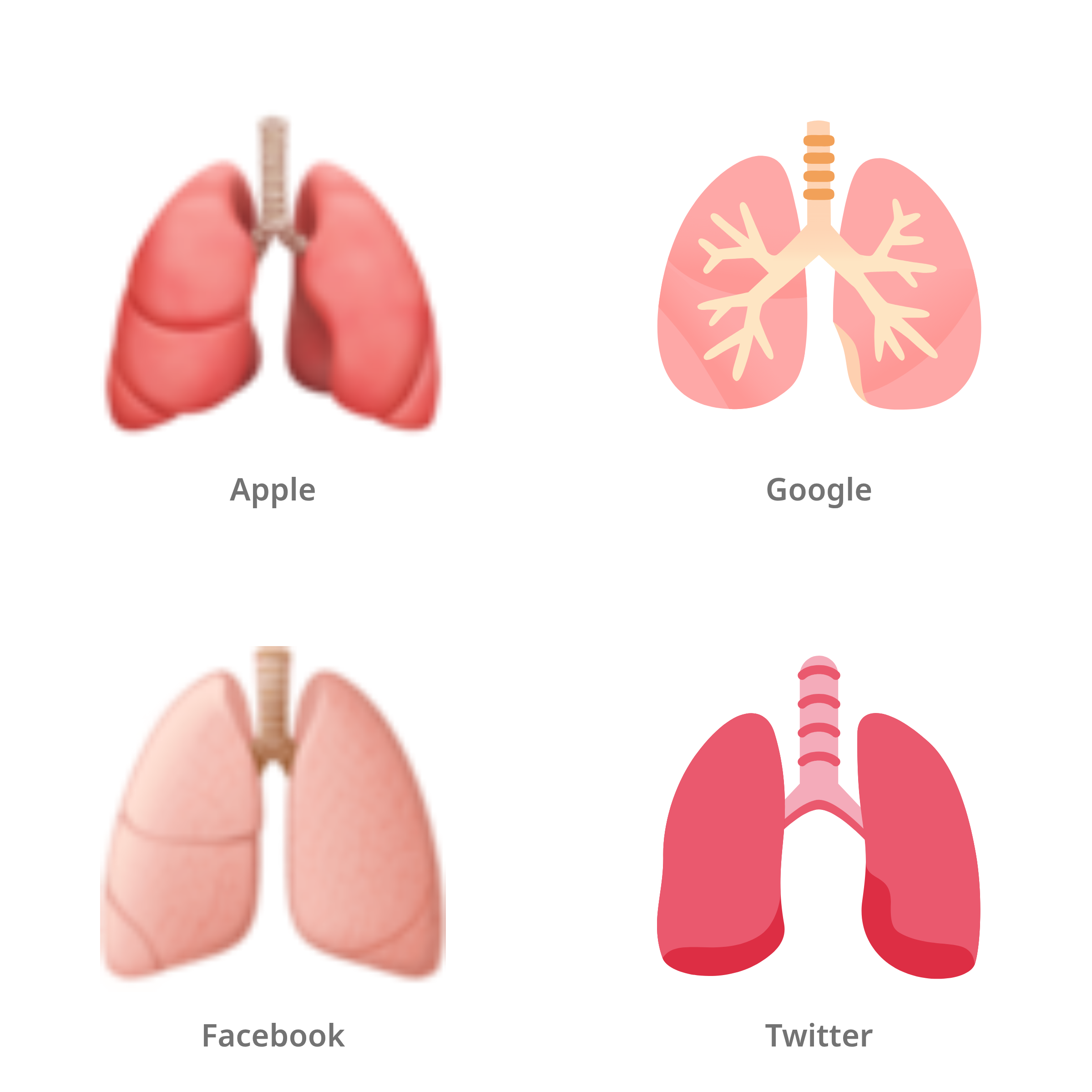 De emoji longen in Apple-, Google-, Facebook- en Twitter-stijl