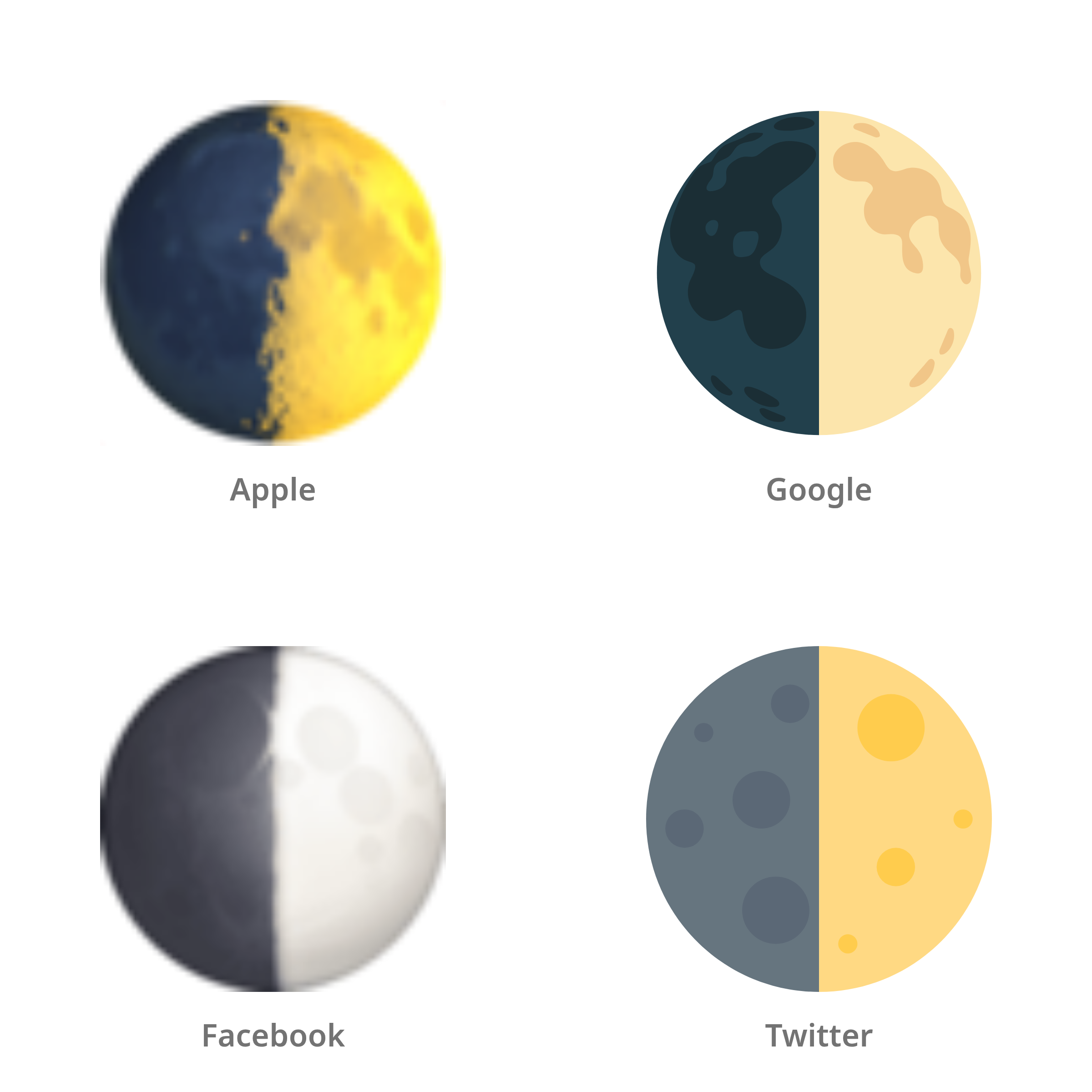 De emoji maan in eerste kwartier in Apple-, Google-, Facebook- en Twitter-stijl