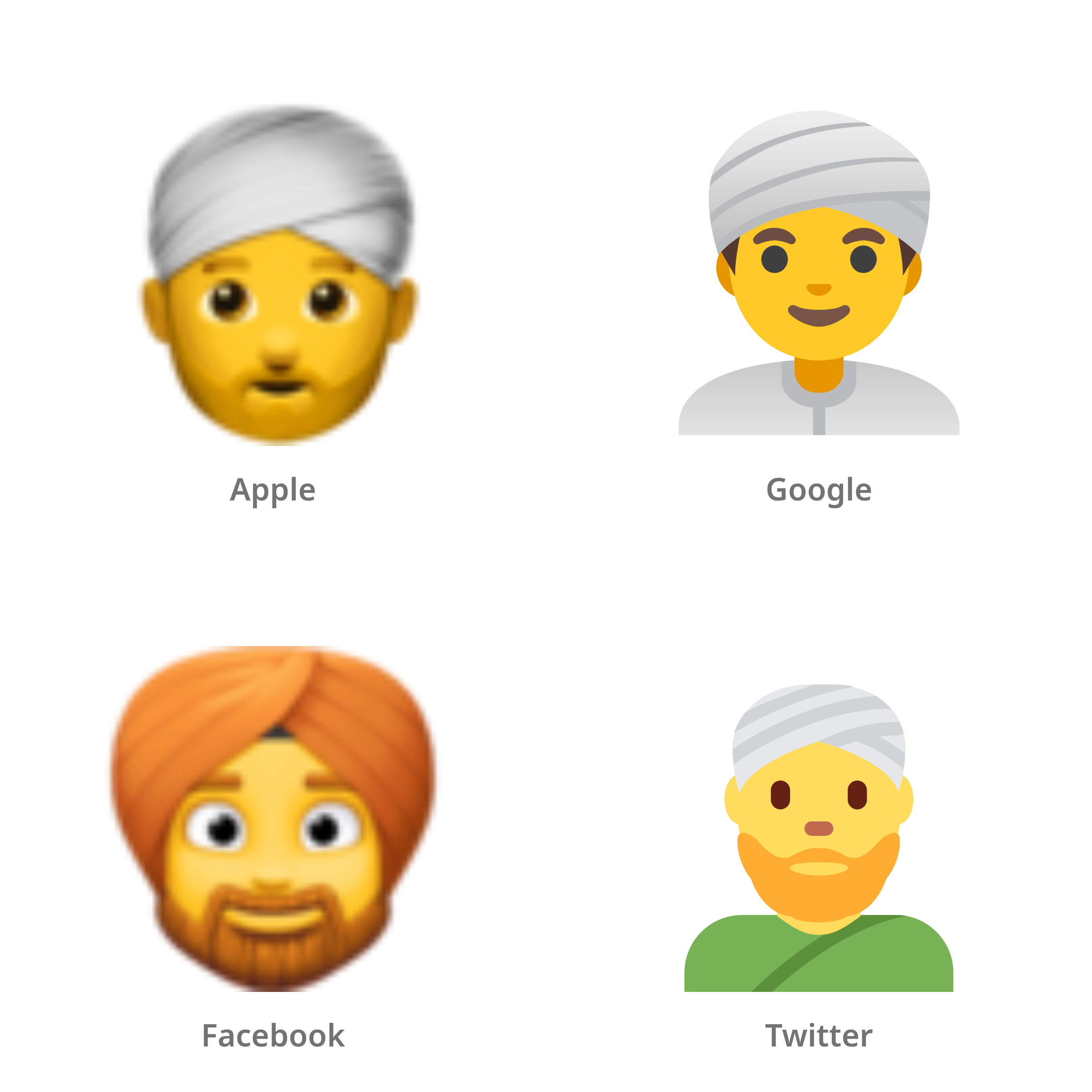 De emoji man met tulband in Apple-, Google-, Facebook- en Twitter-stijl