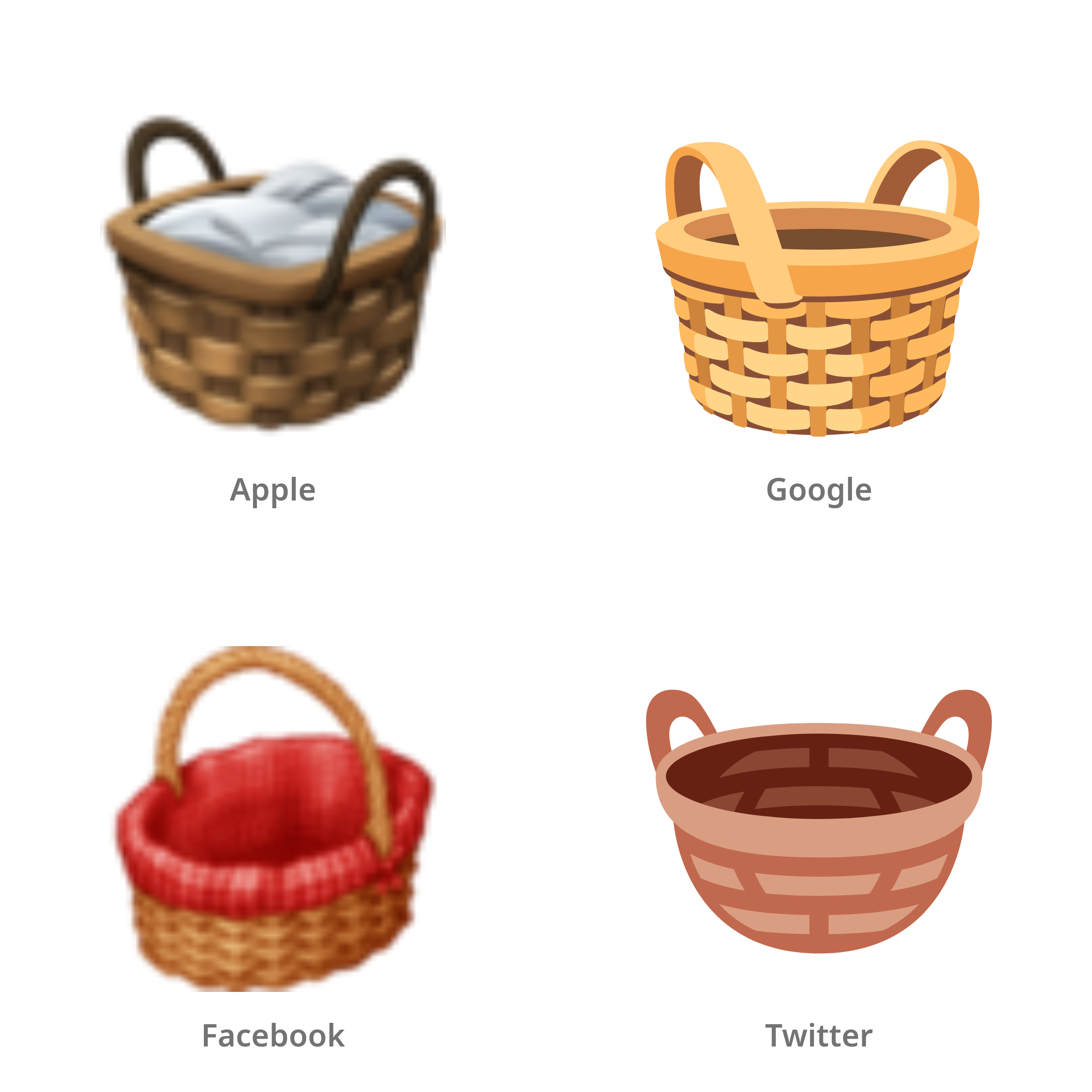 De emoji mand in Apple-, Google-, Facebook- en Twitter-stijl