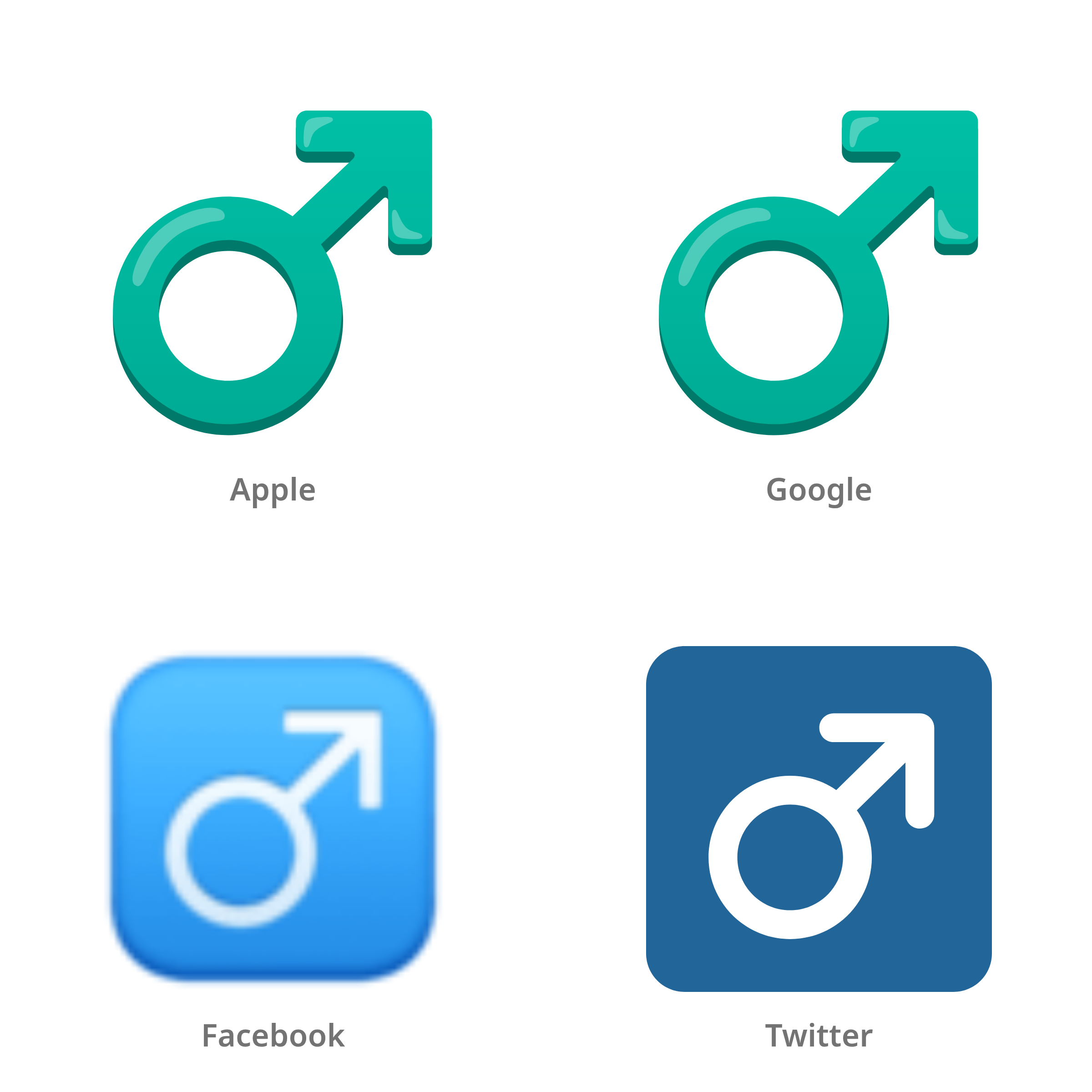 De emoji mannelijkheidssymbool in Apple-, Google-, Facebook- en Twitter-stijl
