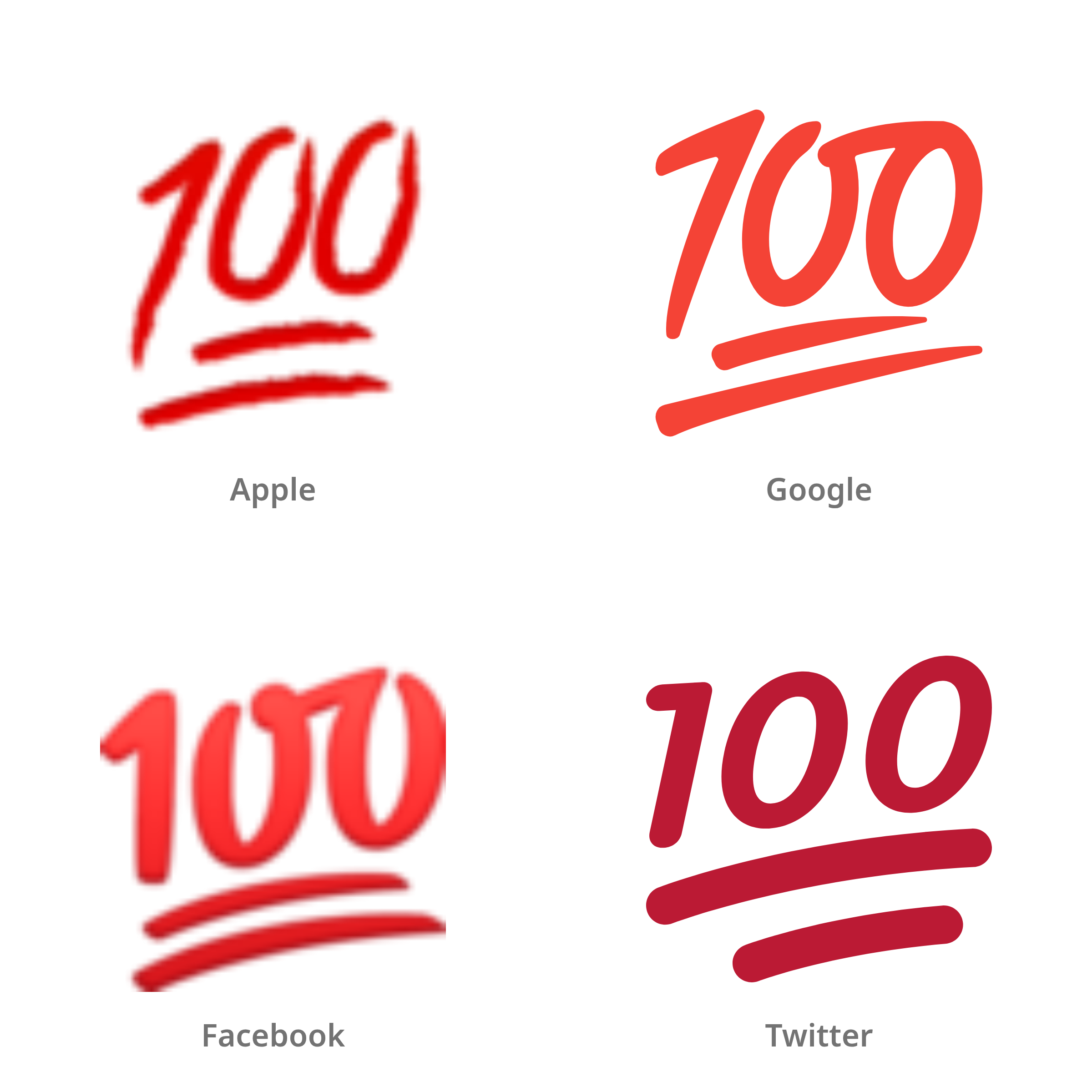 De emoji maximumscore in Apple-, Google-, Facebook- en Twitter-stijl