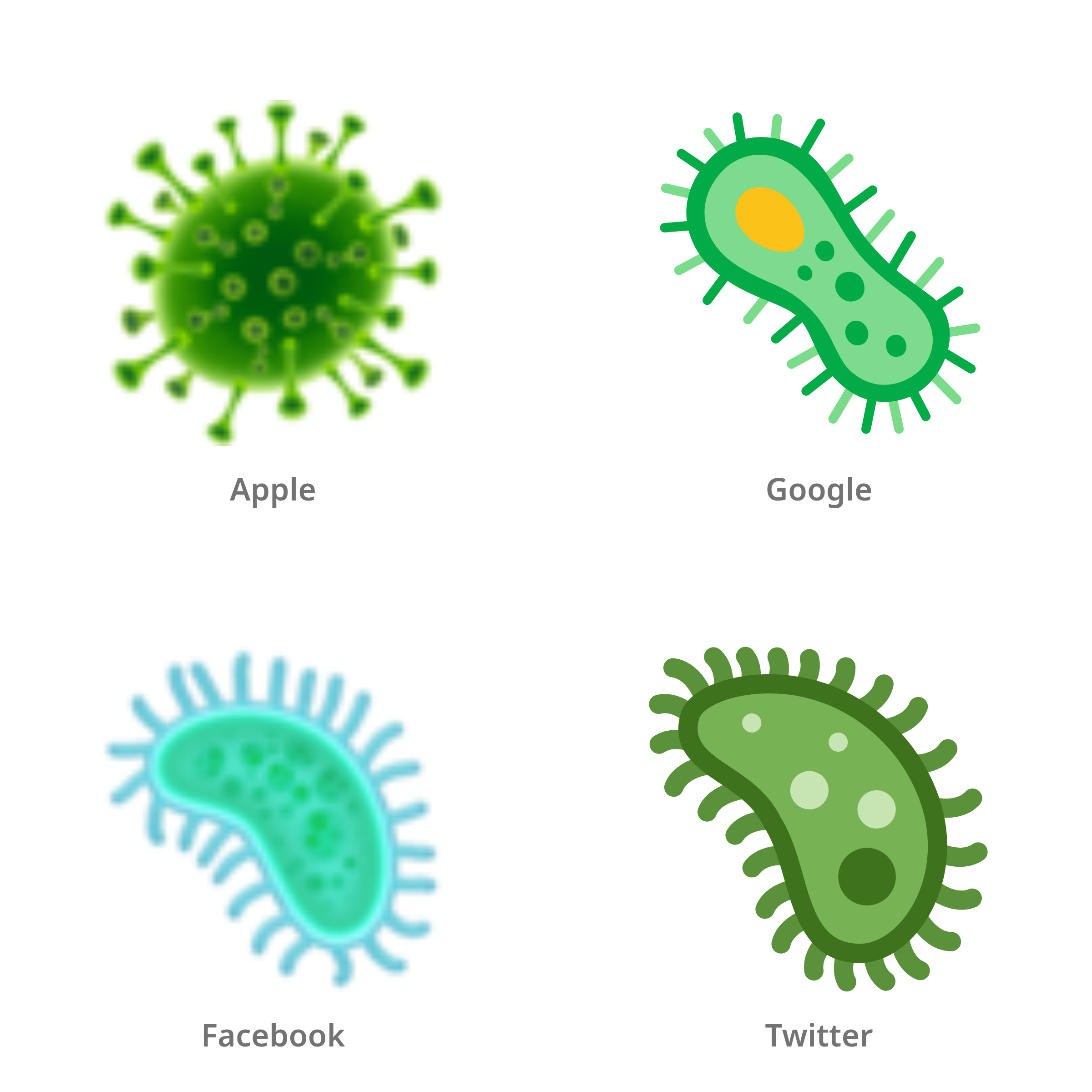 De emoji microbe in Apple-, Google-, Facebook- en Twitter-stijl