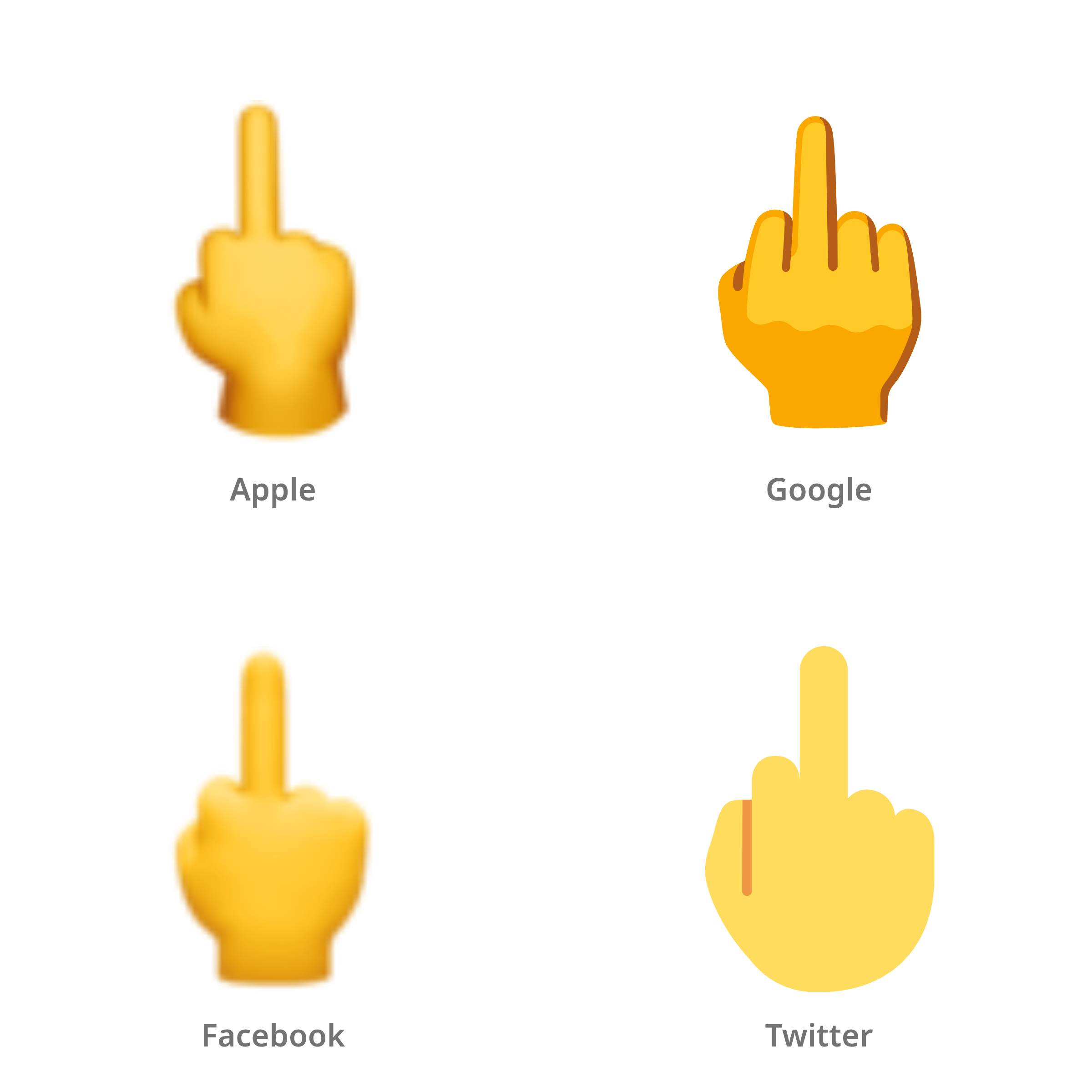 De emoji middelvinger in Apple-, Google-, Facebook- en Twitter-stijl