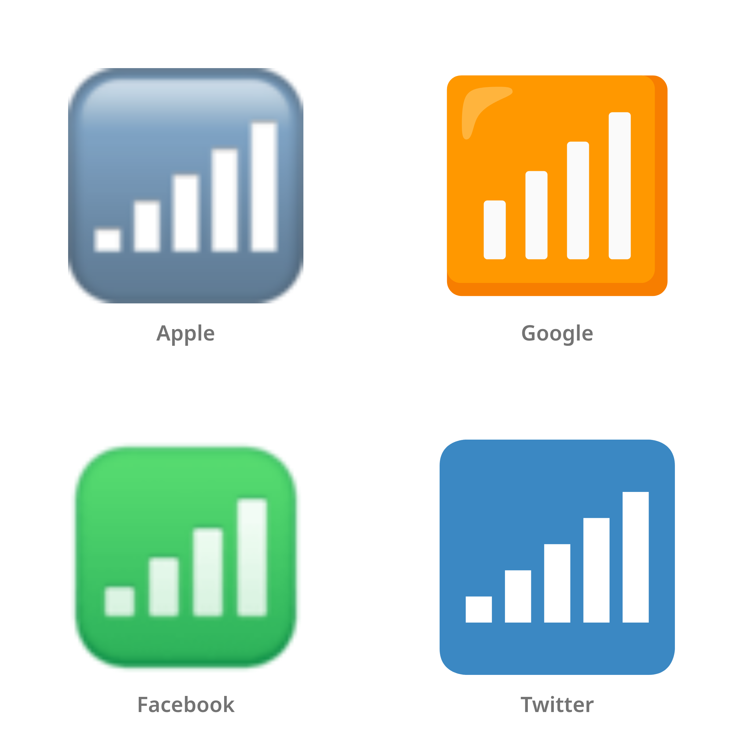 De emoji mobiel signaal in Apple-, Google-, Facebook- en Twitter-stijl