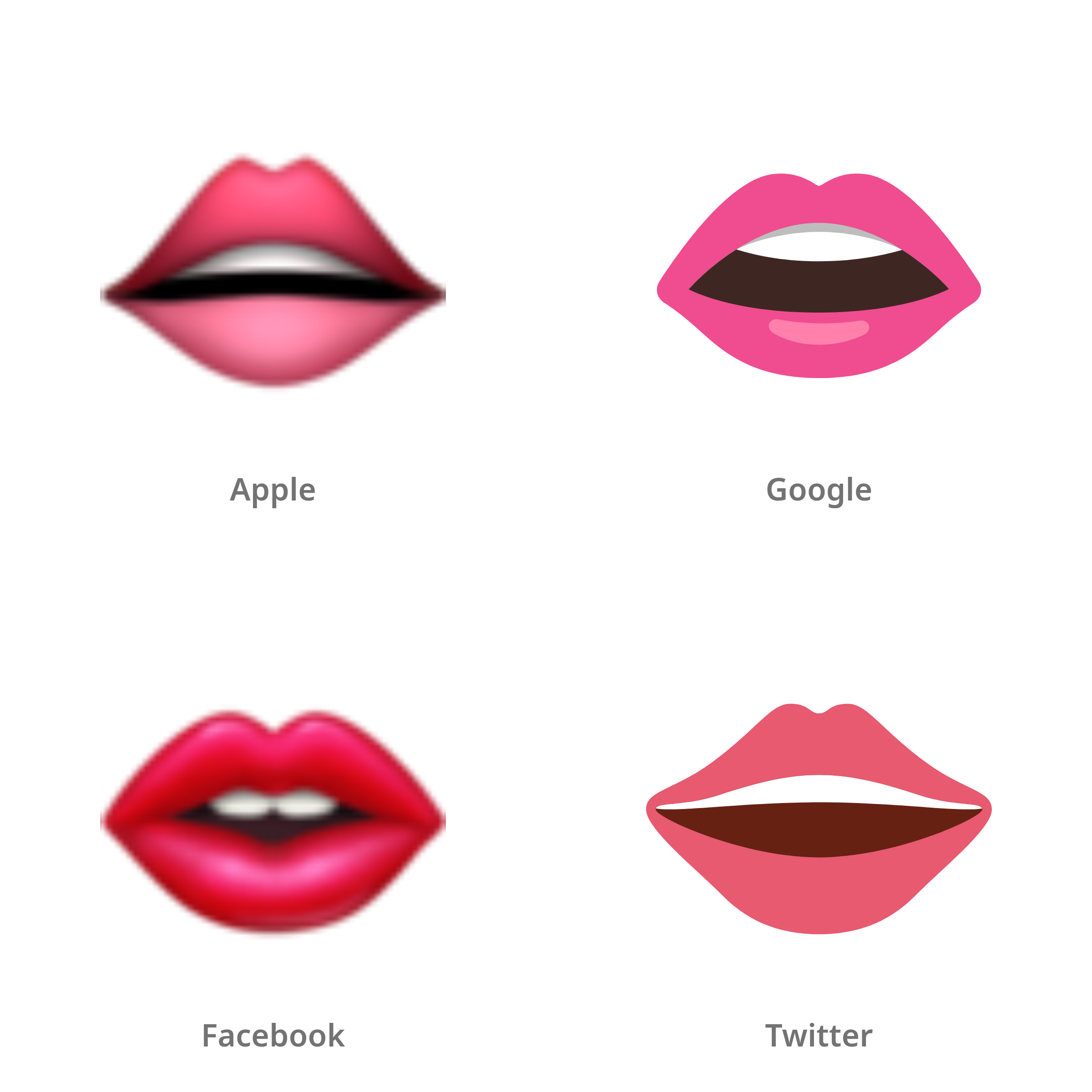 De emoji mond in Apple-, Google-, Facebook- en Twitter-stijl