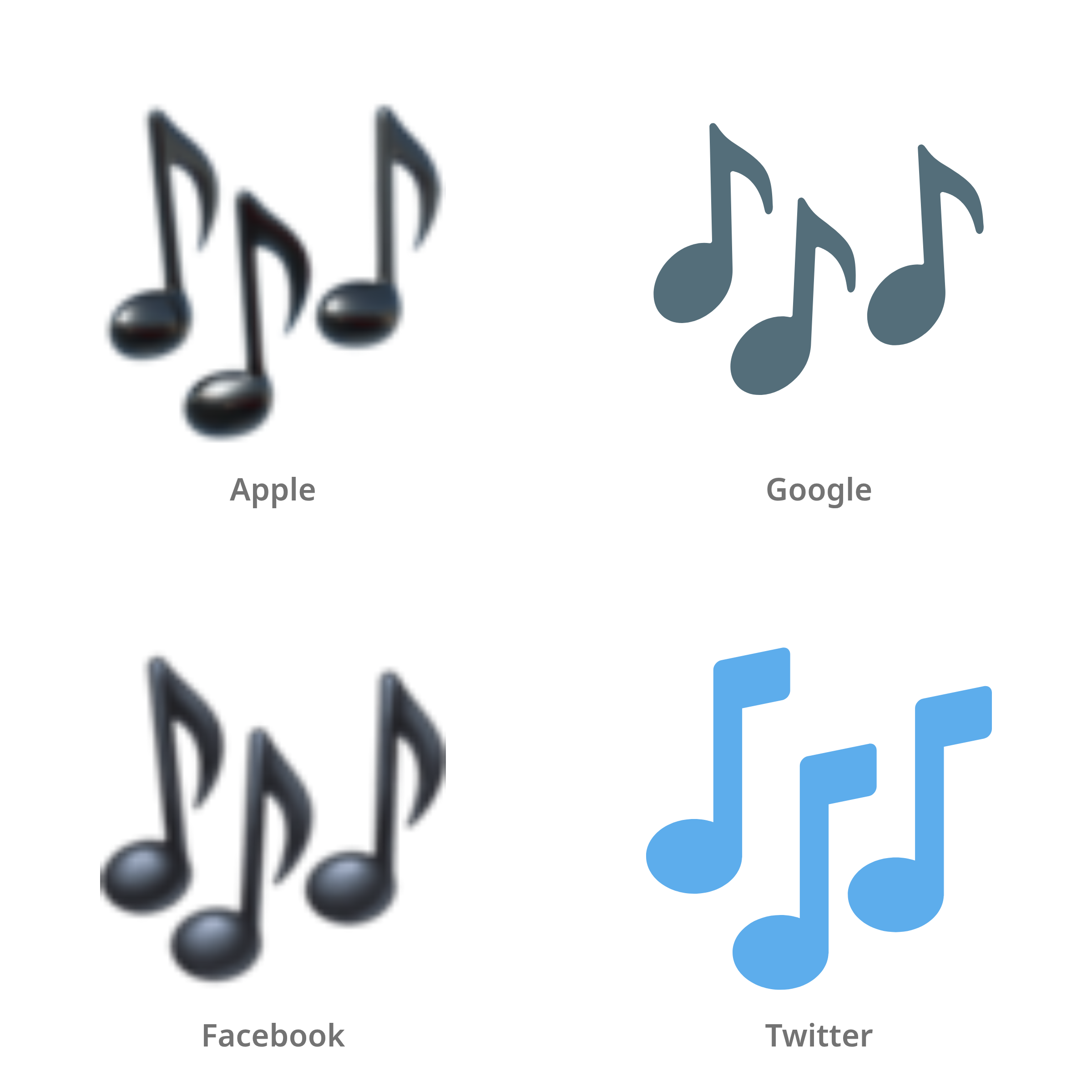 De emoji muzieknoten in Apple-, Google-, Facebook- en Twitter-stijl