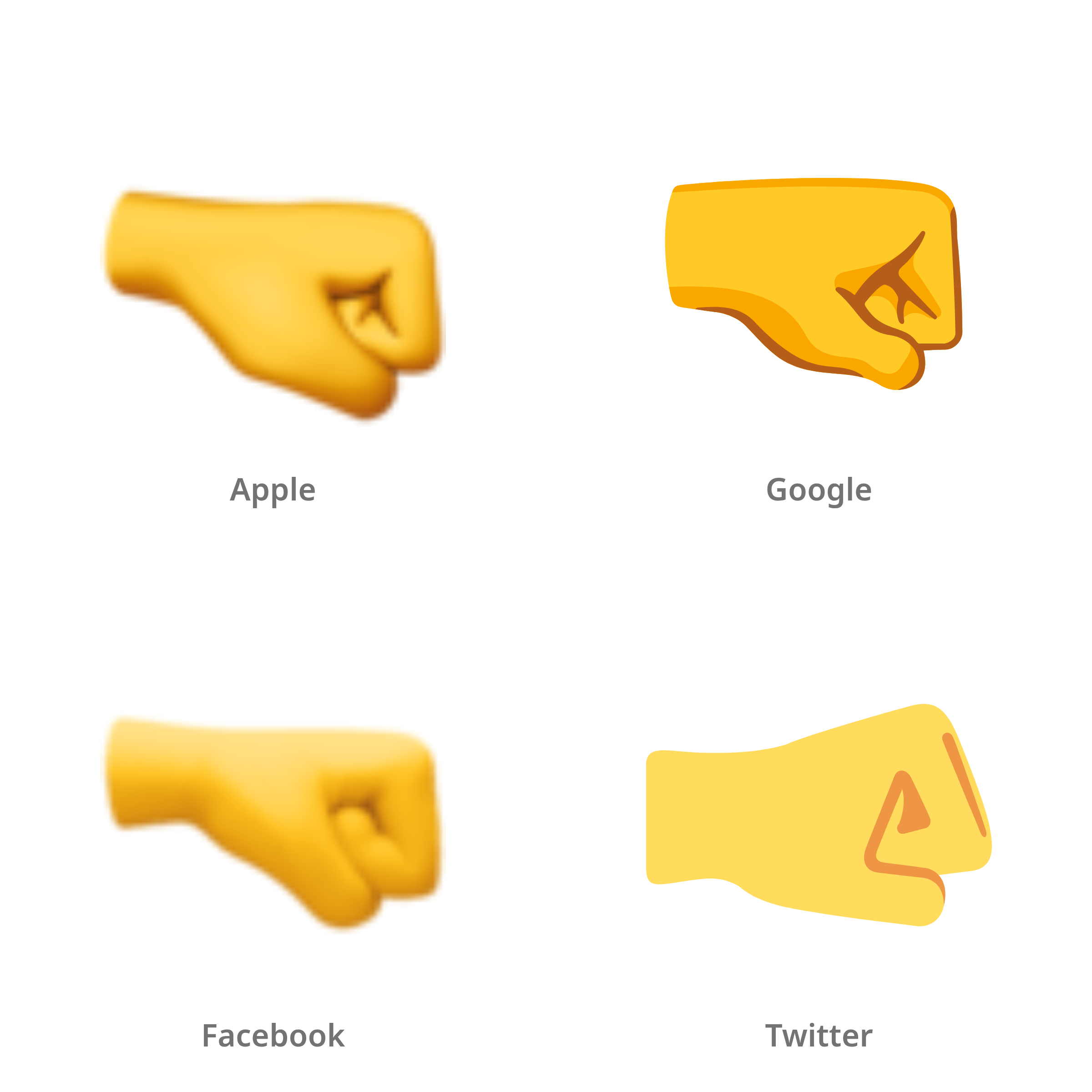 De emoji naar rechts gerichte vuist in Apple-, Google-, Facebook- en Twitter-stijl