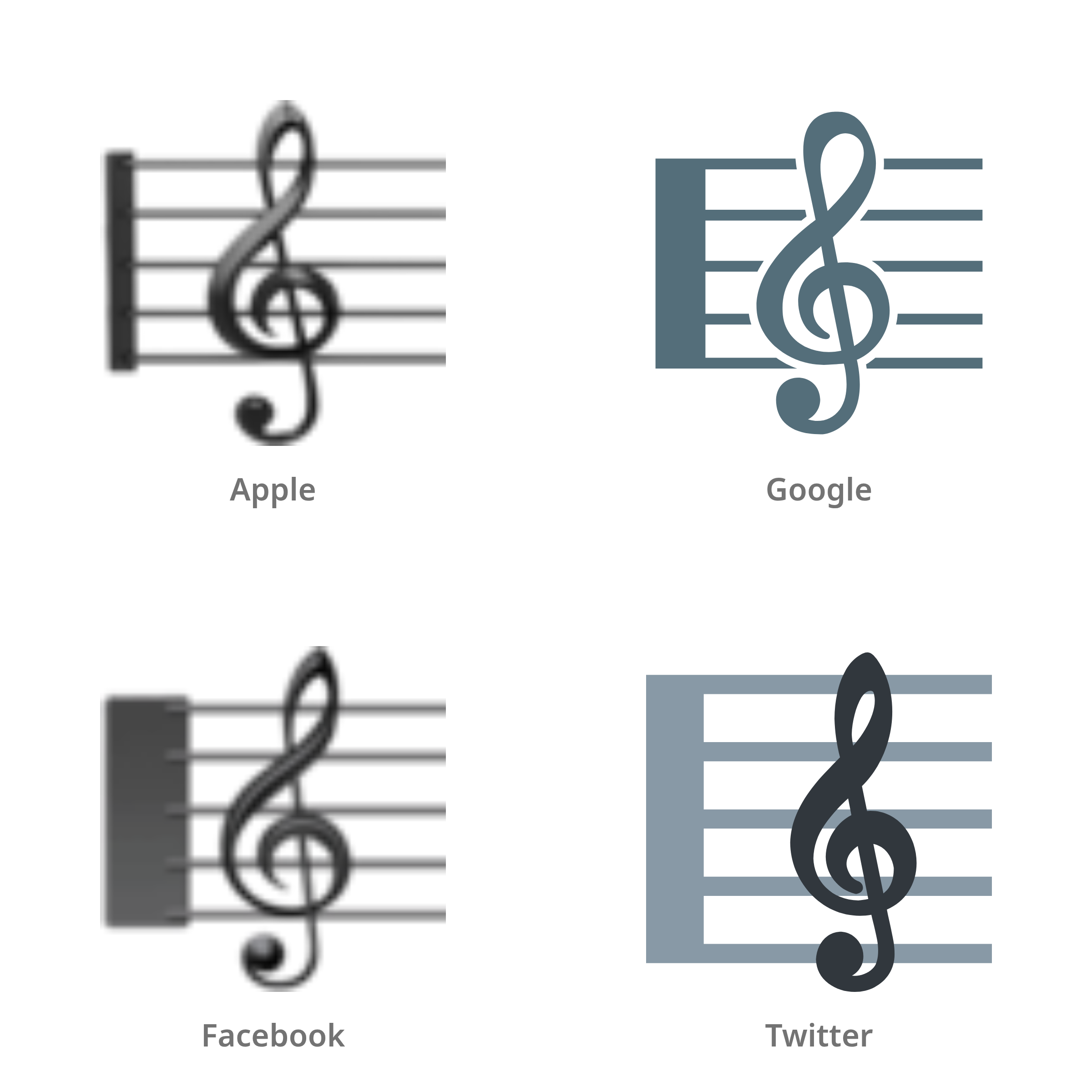 De emoji notenschift in Apple-, Google-, Facebook- en Twitter-stijl