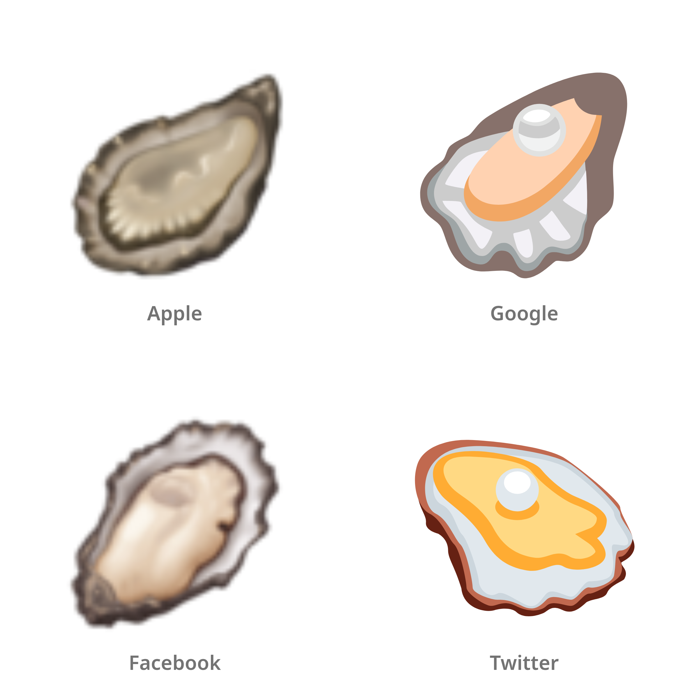 De emoji oester in Apple-, Google-, Facebook- en Twitter-stijl