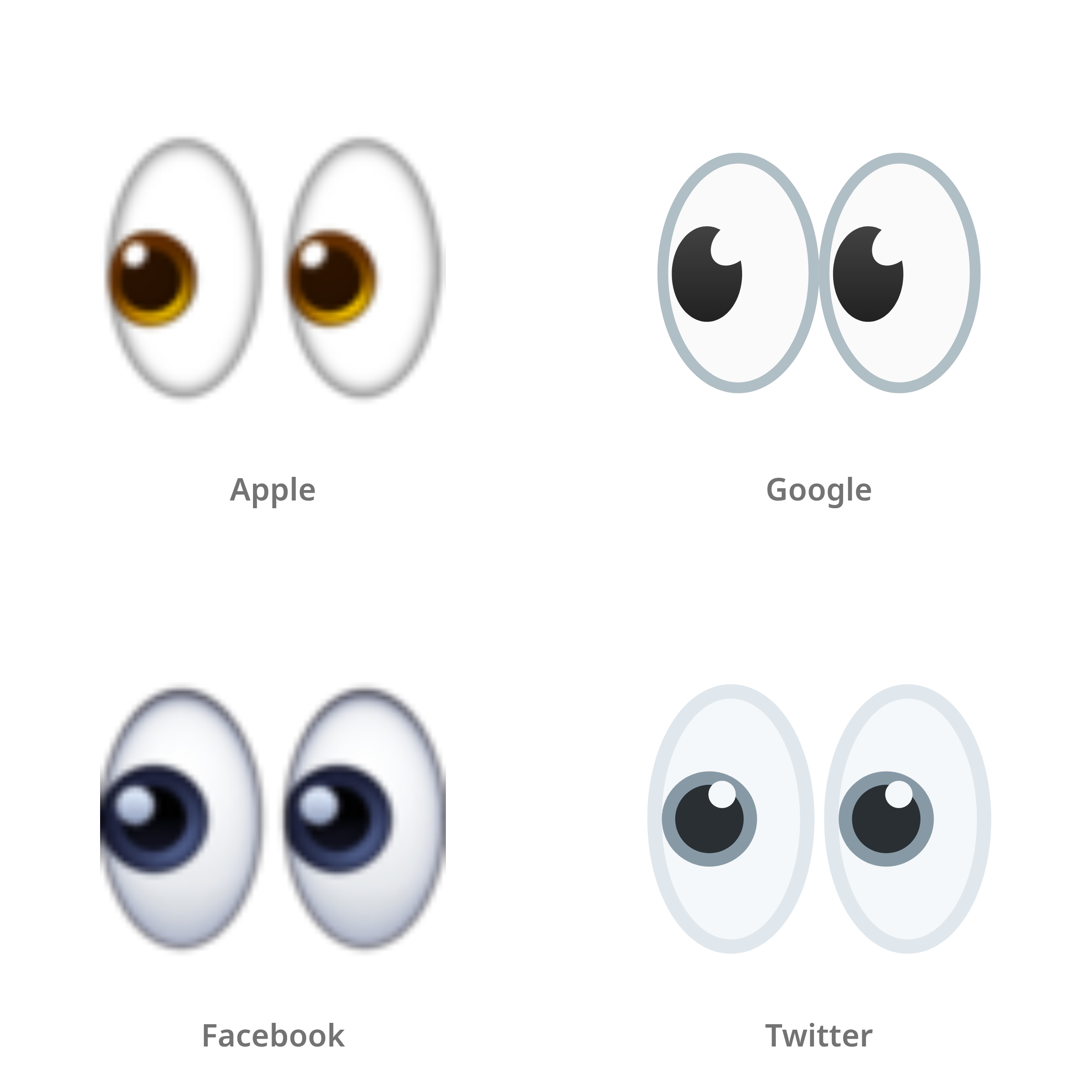 De emoji ogen in Apple-, Google-, Facebook- en Twitter-stijl