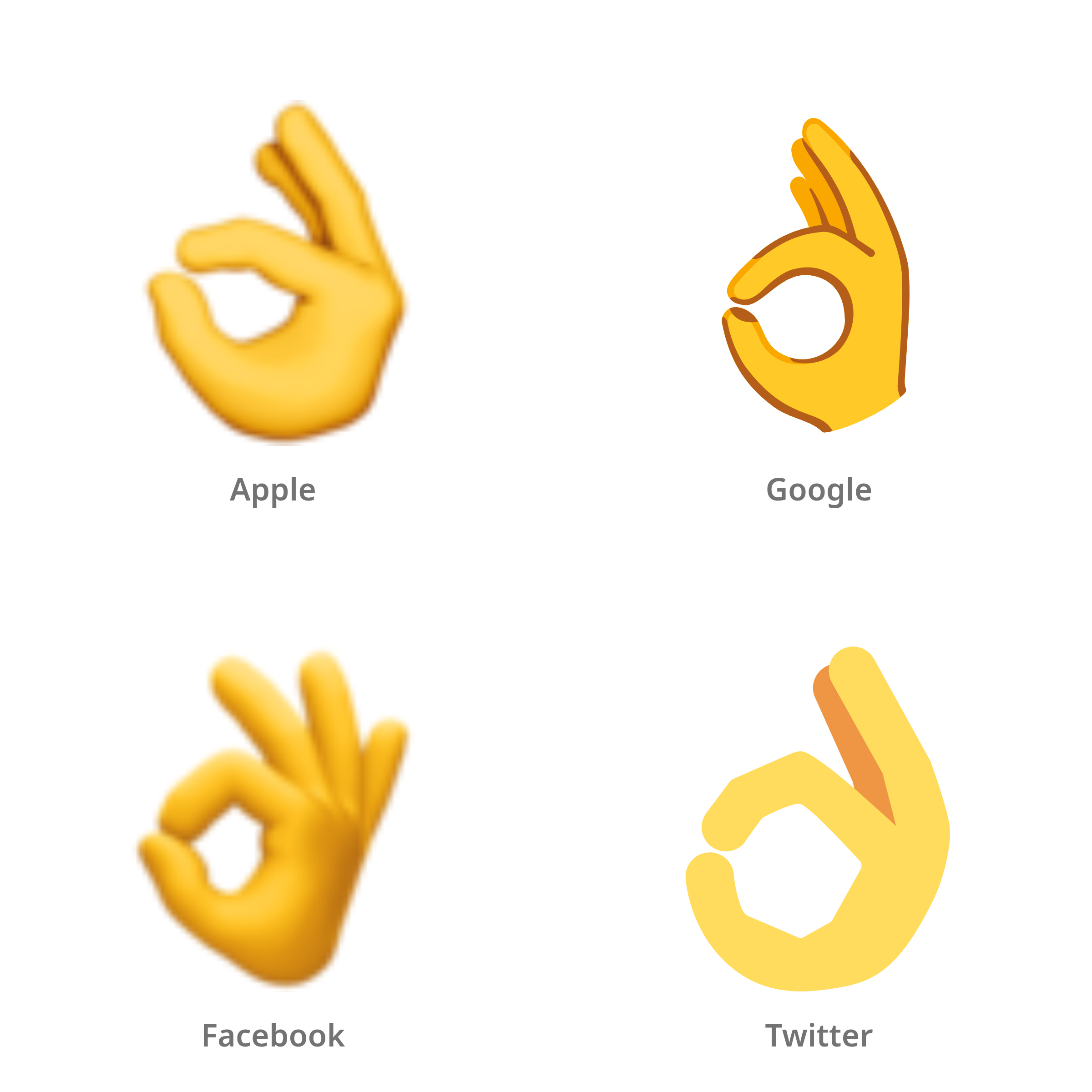 De emoji OK-handgebaar in Apple-, Google-, Facebook- en Twitter-stijl