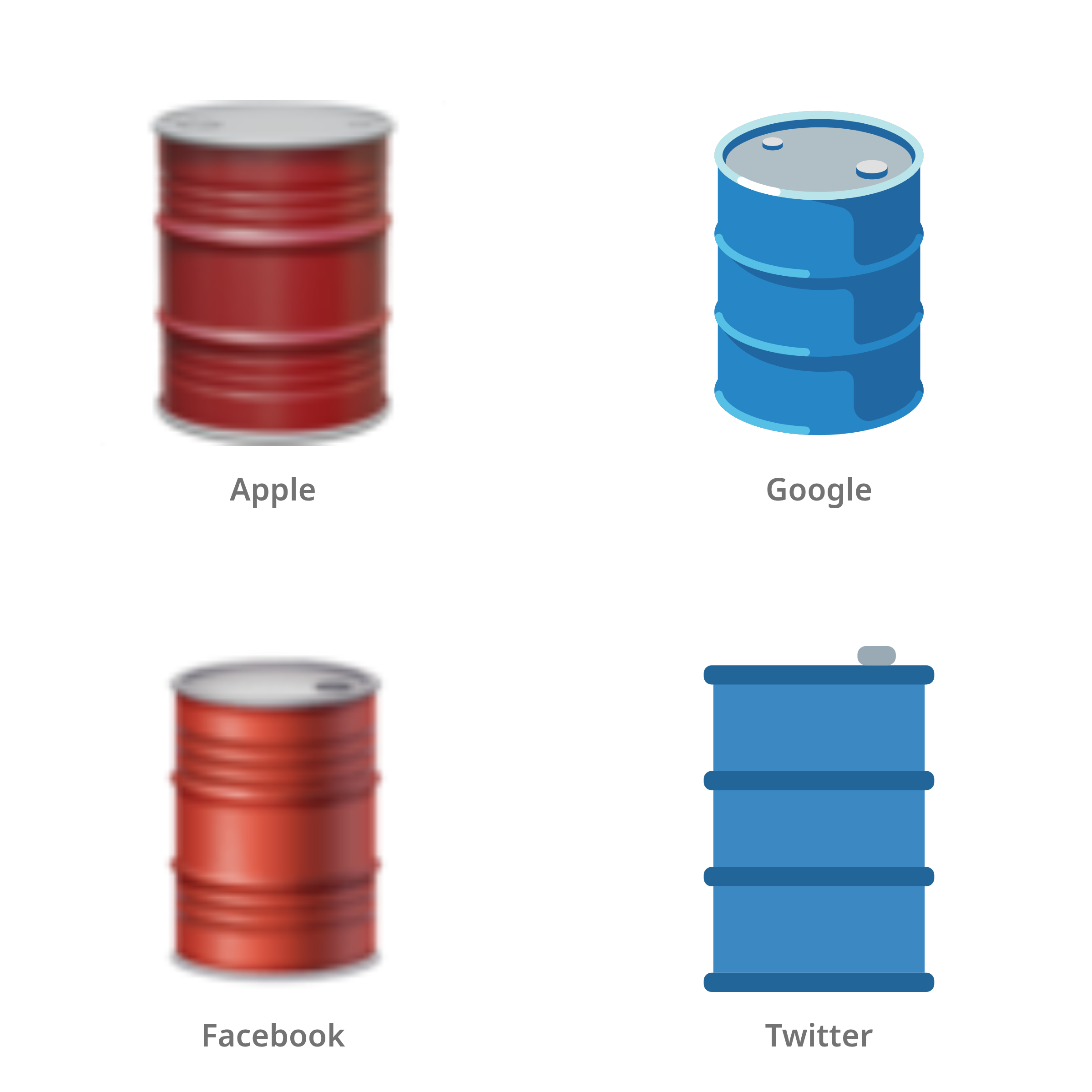 De emoji olievat in Apple-, Google-, Facebook- en Twitter-stijl