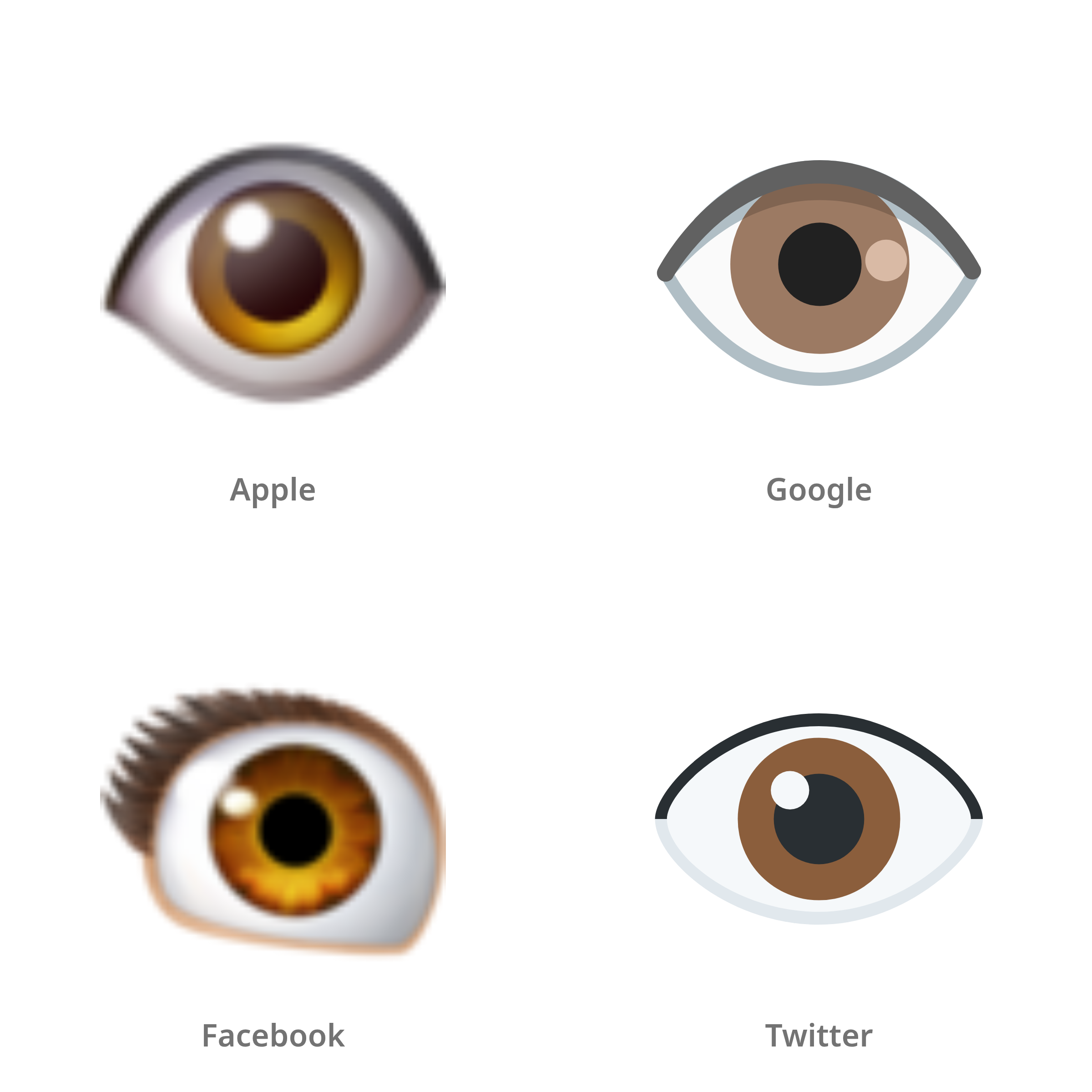 De emoji oog in Apple-, Google-, Facebook- en Twitter-stijl
