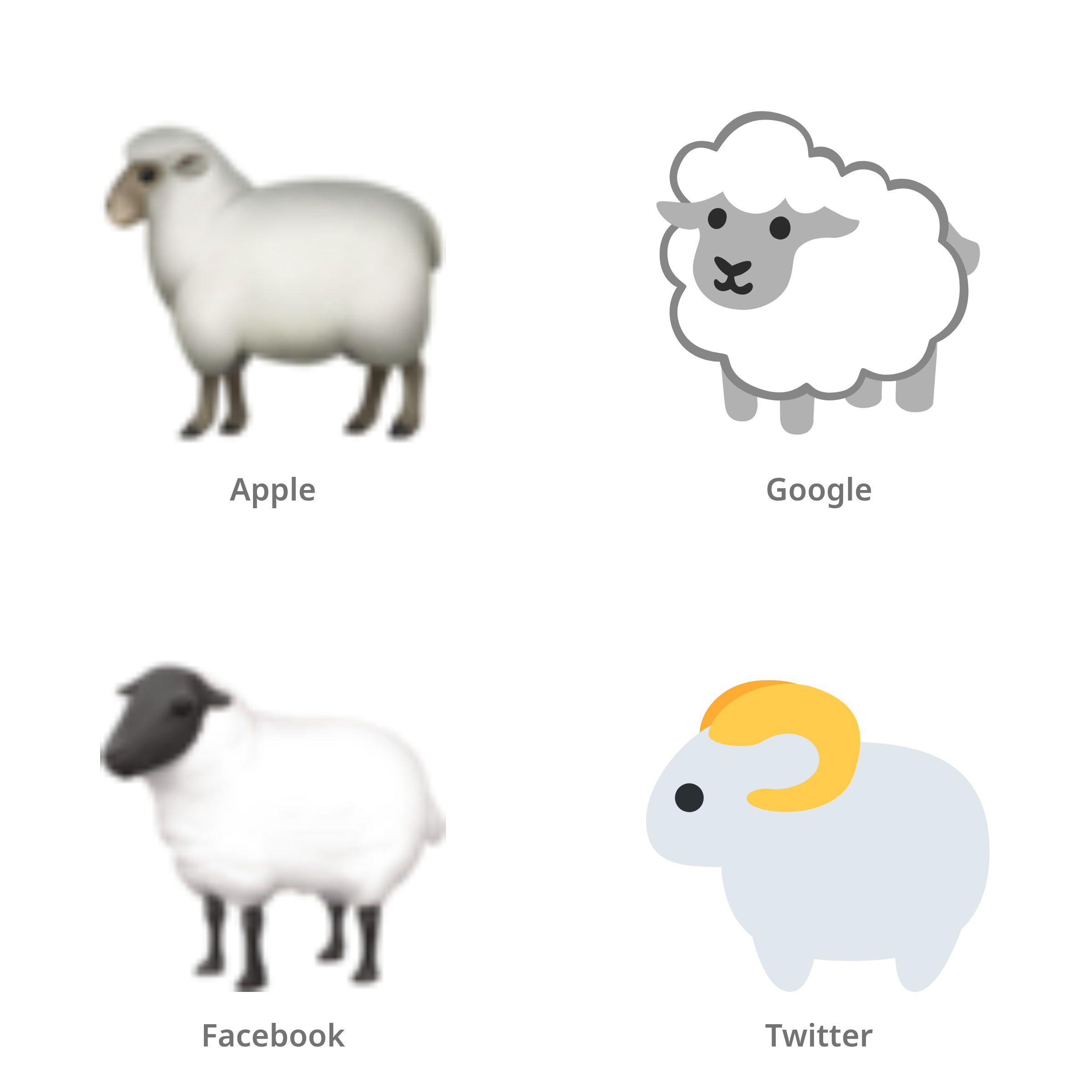 De emoji ooi in Apple-, Google-, Facebook- en Twitter-stijl