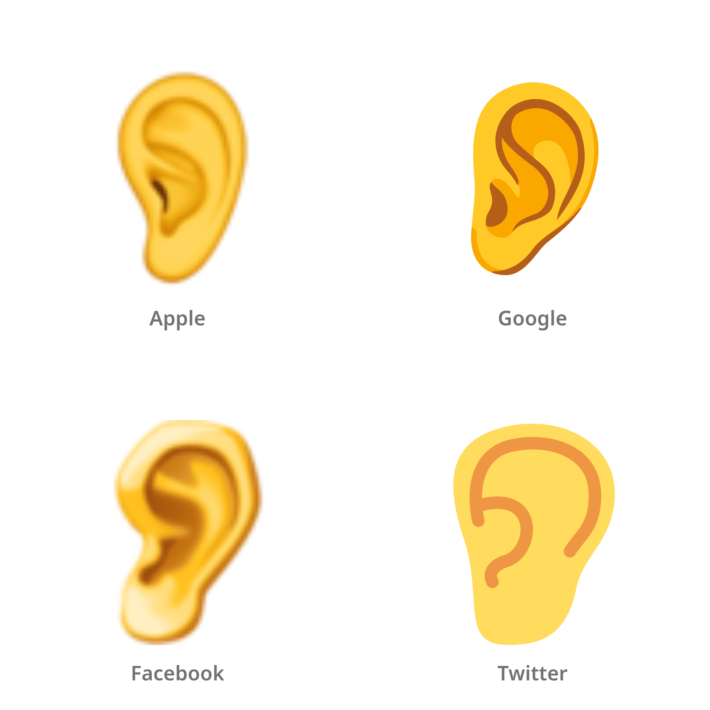 De emoji oor in Apple-, Google-, Facebook- en Twitter-stijl