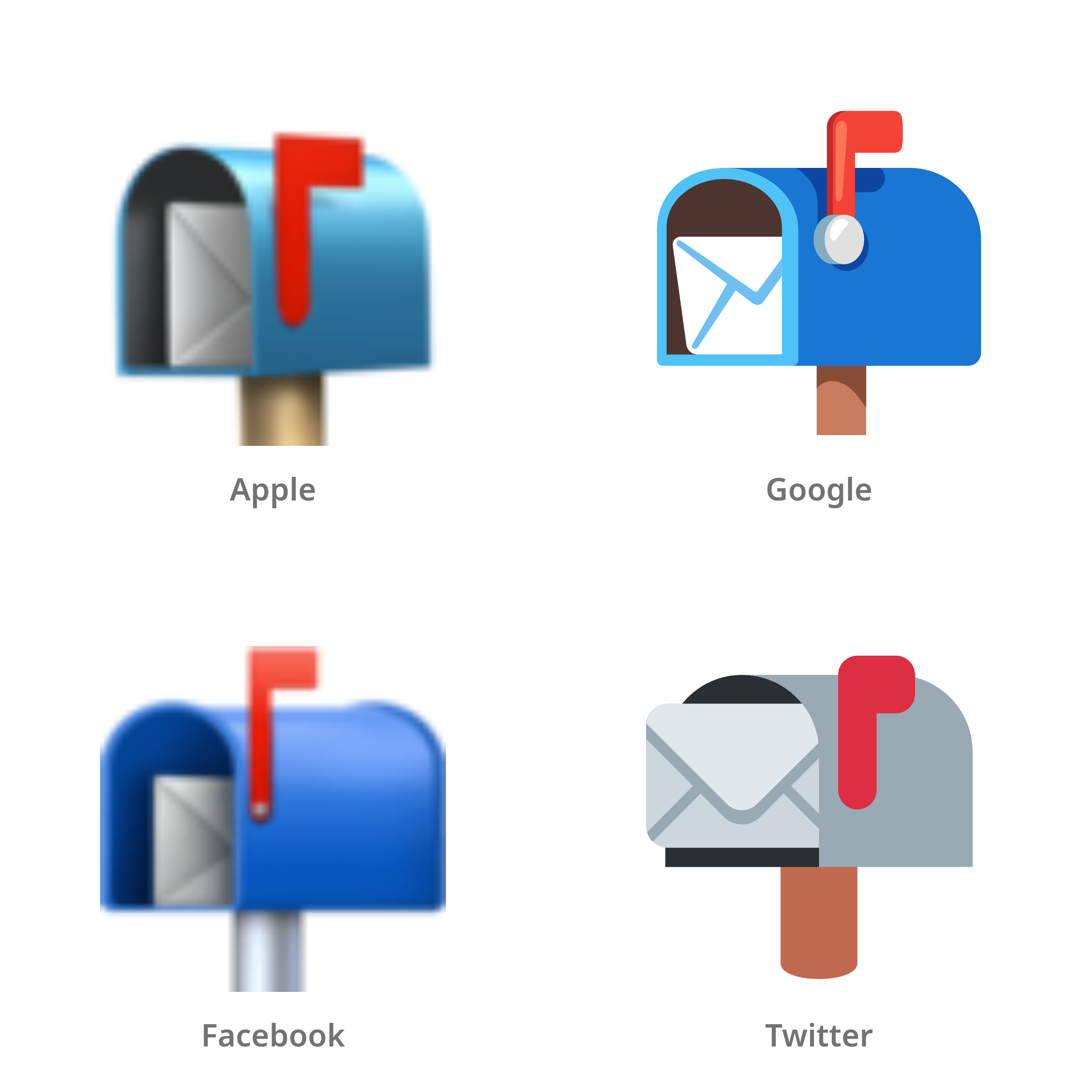 De emoji open brievenbus met vlaggetje omhoog in Apple-, Google-, Facebook- en Twitter-stijl