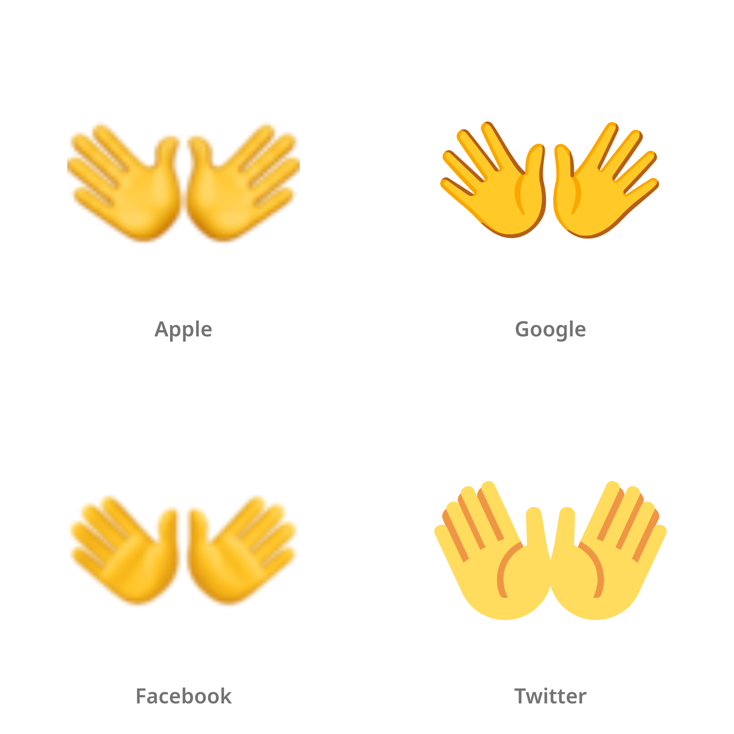 De emoji open handen in Apple-, Google-, Facebook- en Twitter-stijl