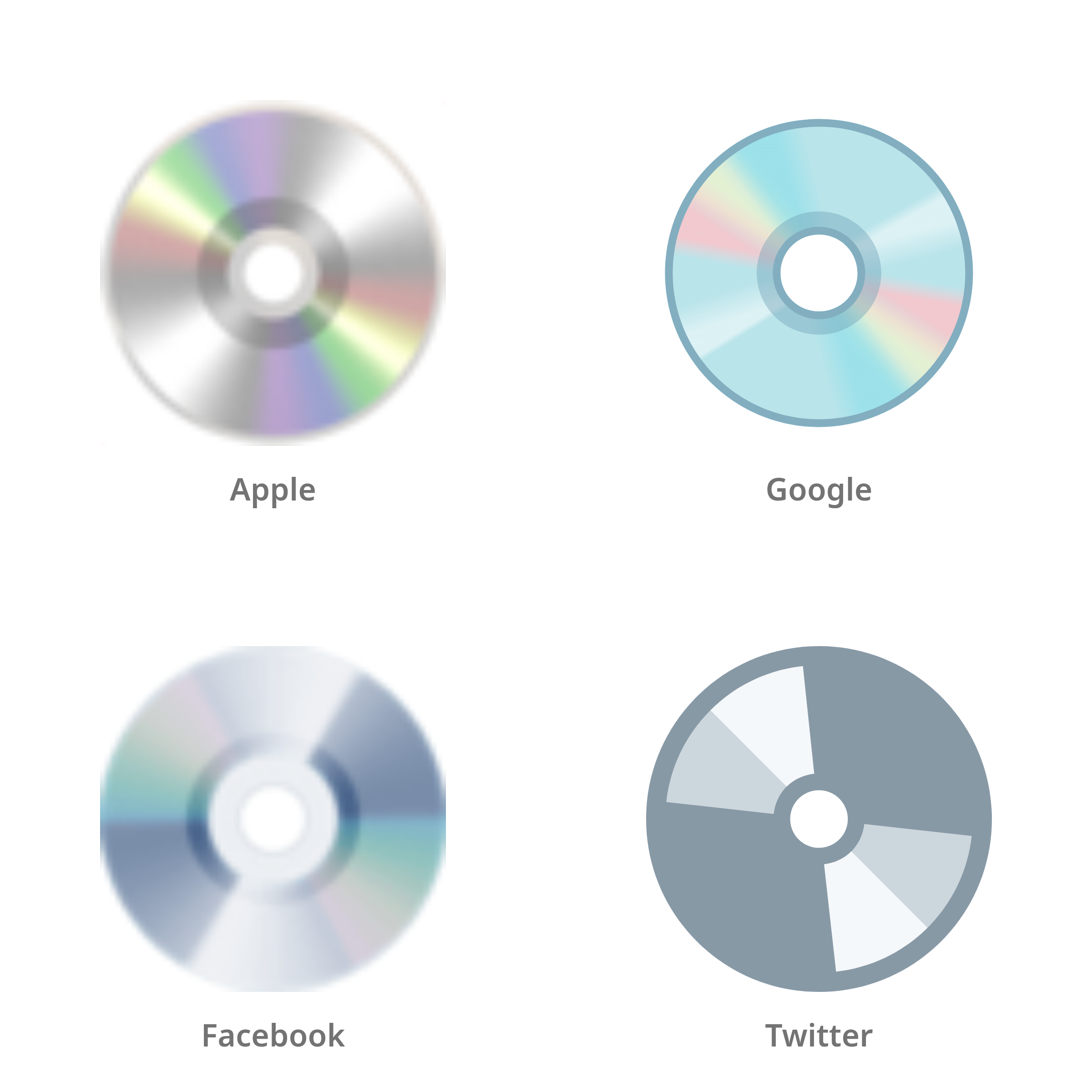 De emoji optische schijf in Apple-, Google-, Facebook- en Twitter-stijl