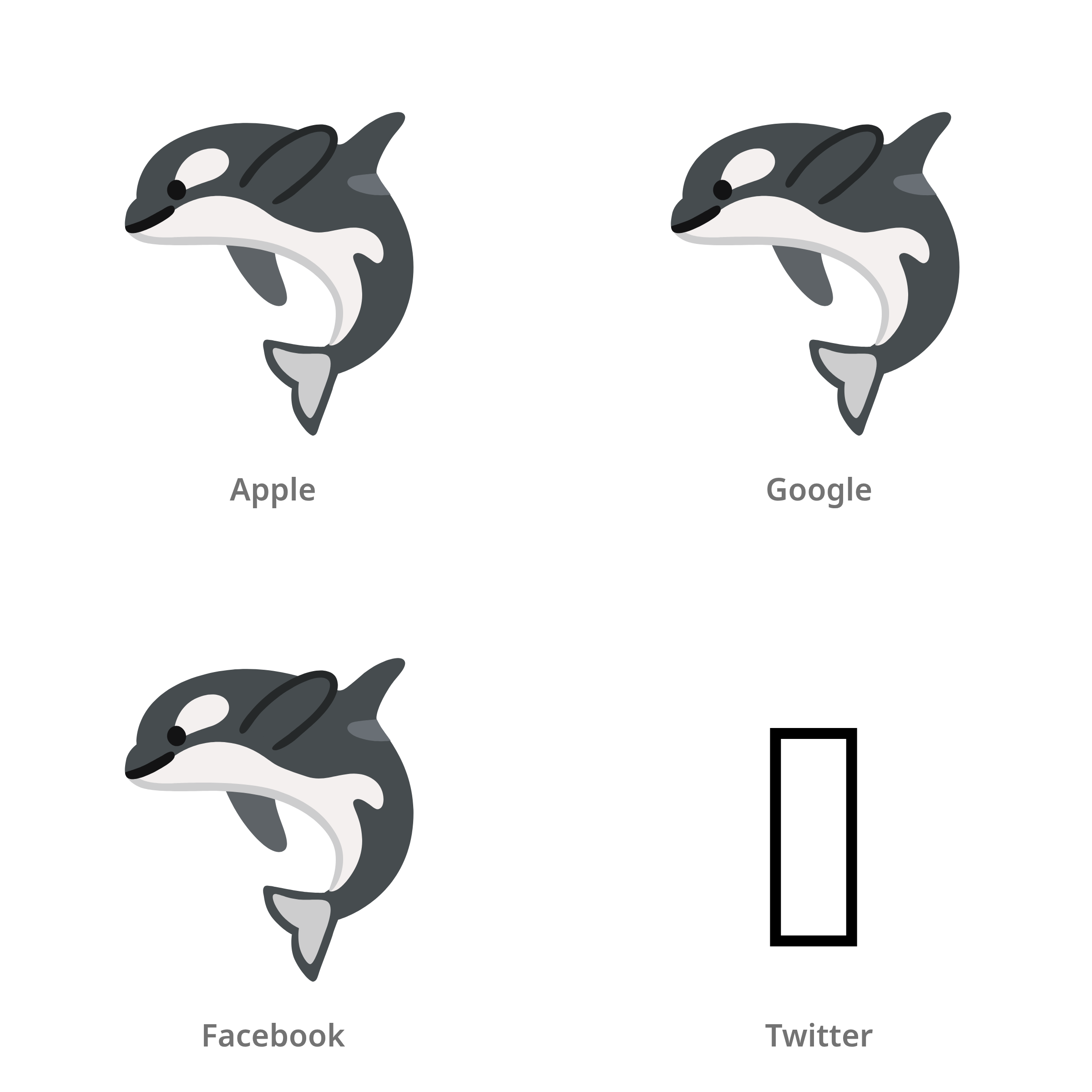 De emoji orka in Apple-, Google-, Facebook- en Twitter-stijl