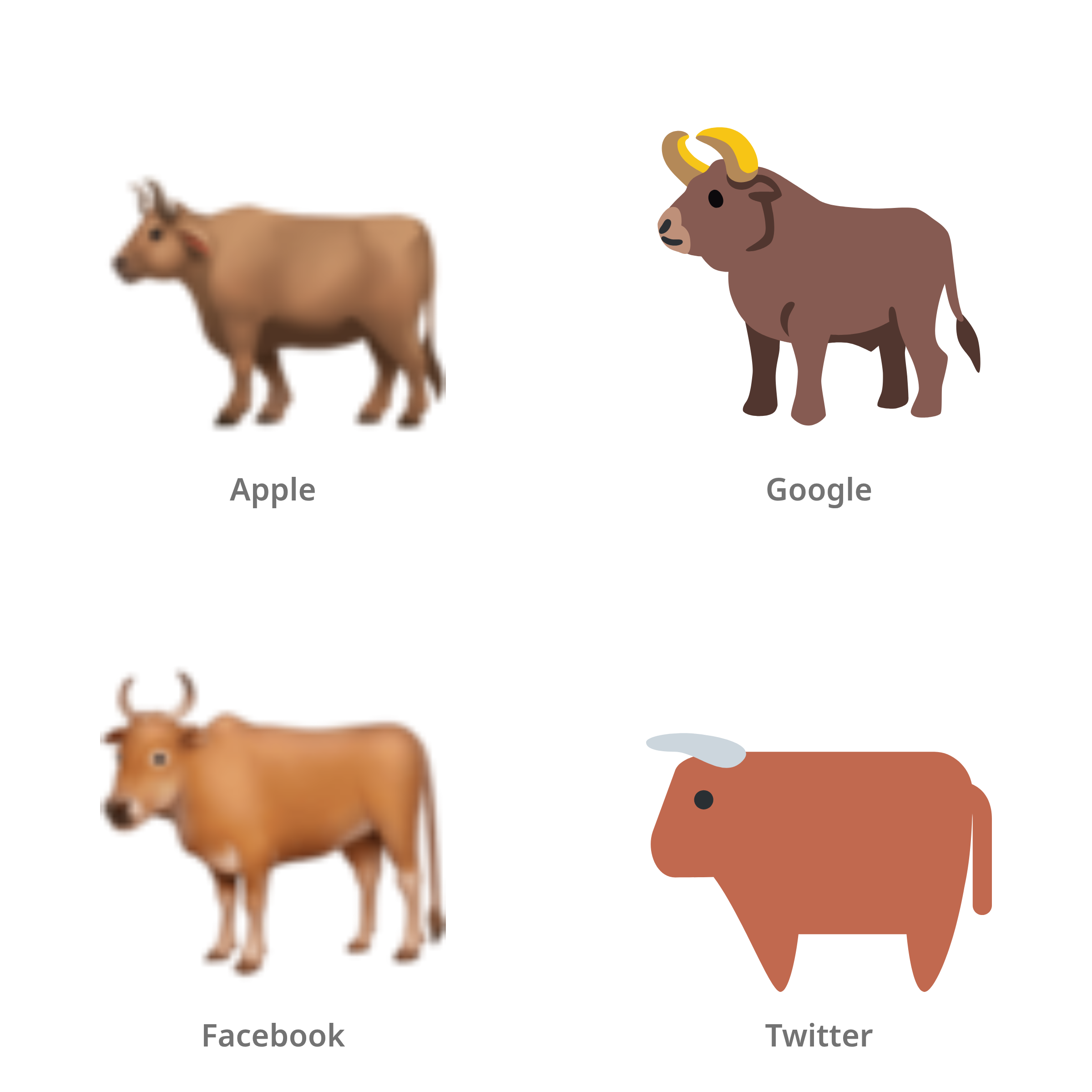 De emoji os in Apple-, Google-, Facebook- en Twitter-stijl