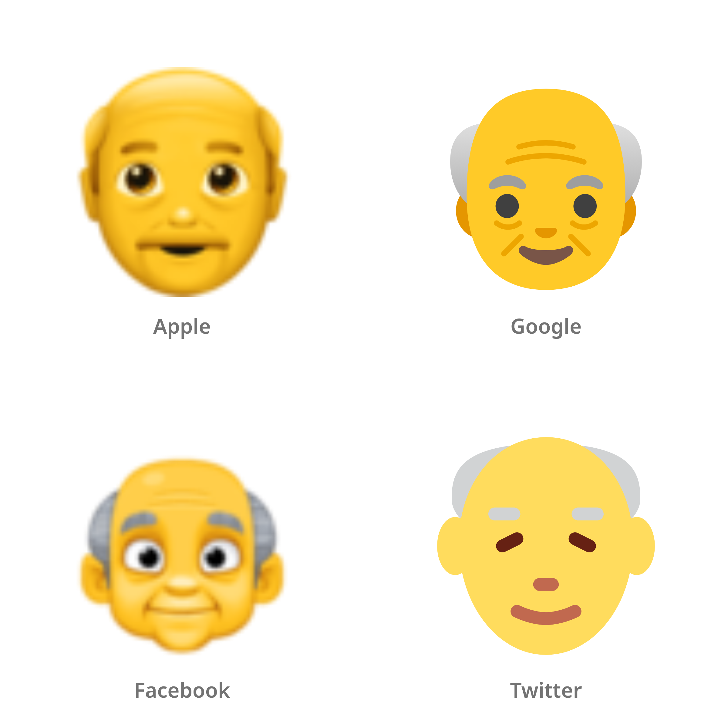 De emoji oude man in Apple-, Google-, Facebook- en Twitter-stijl