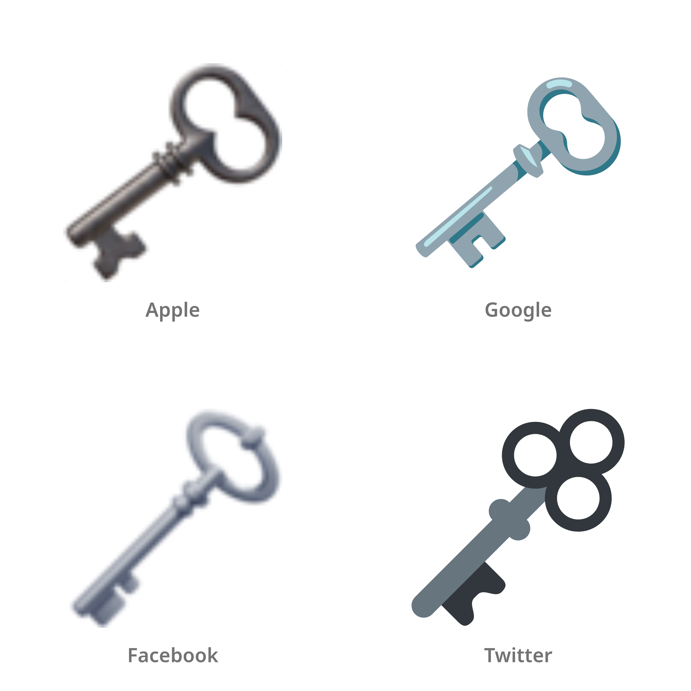 De emoji oude sleutel in Apple-, Google-, Facebook- en Twitter-stijl